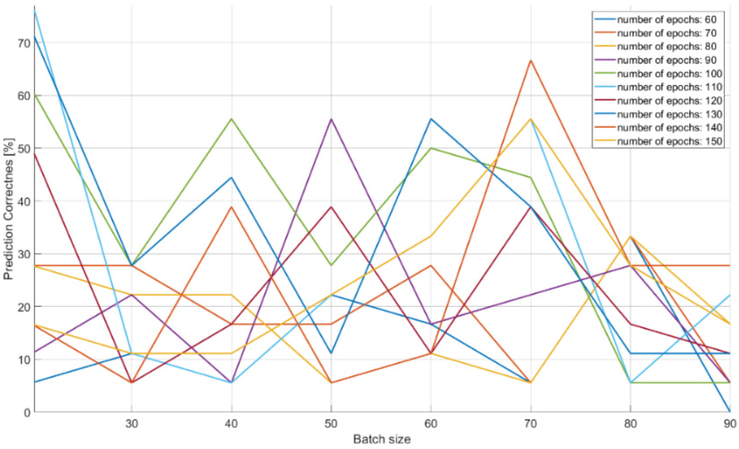 Sensors 21 08237 g014
