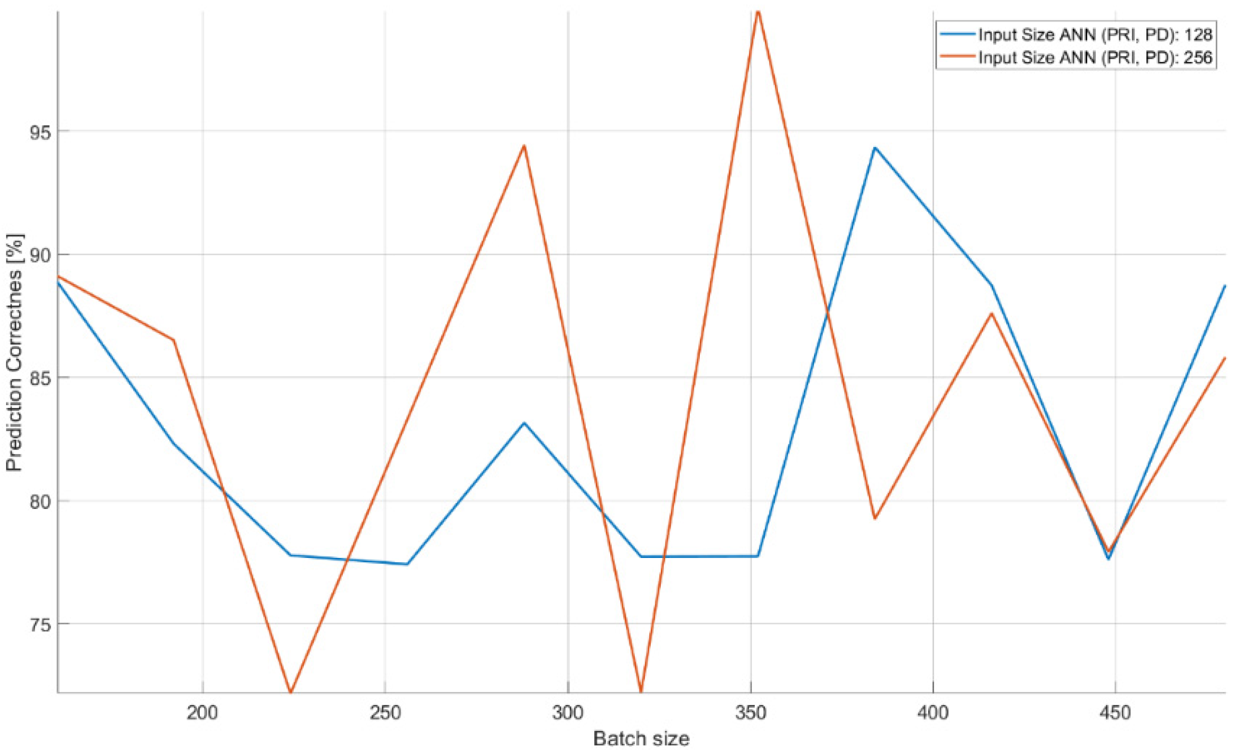 Sensors 21 08237 g016
