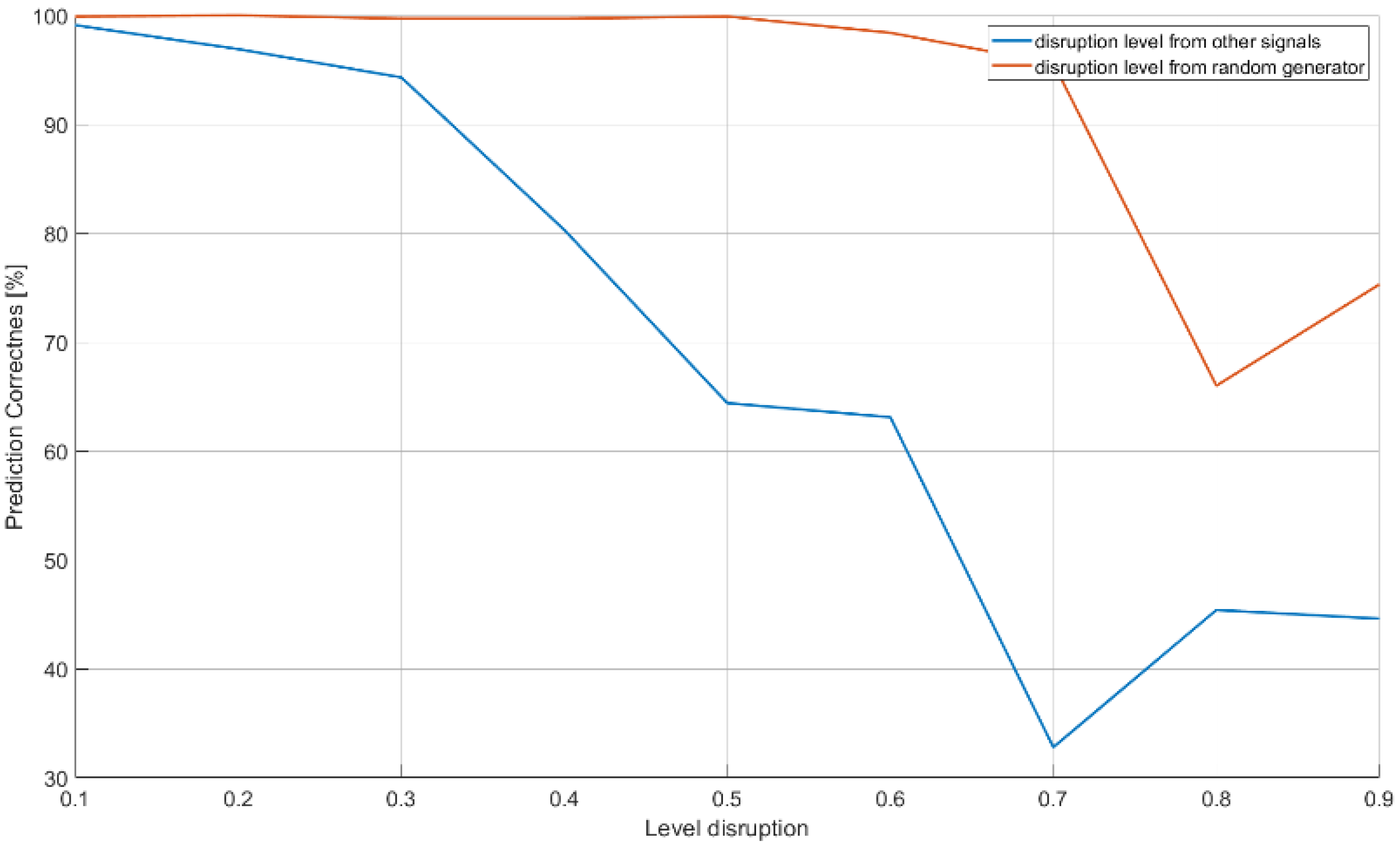 Sensors 21 08237 g017