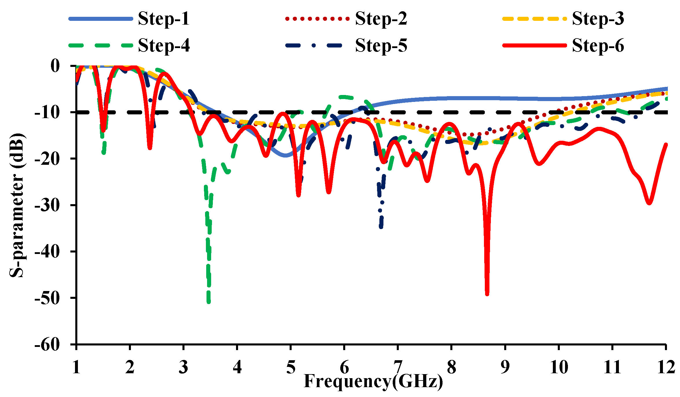 Sensors 21 08238 g003