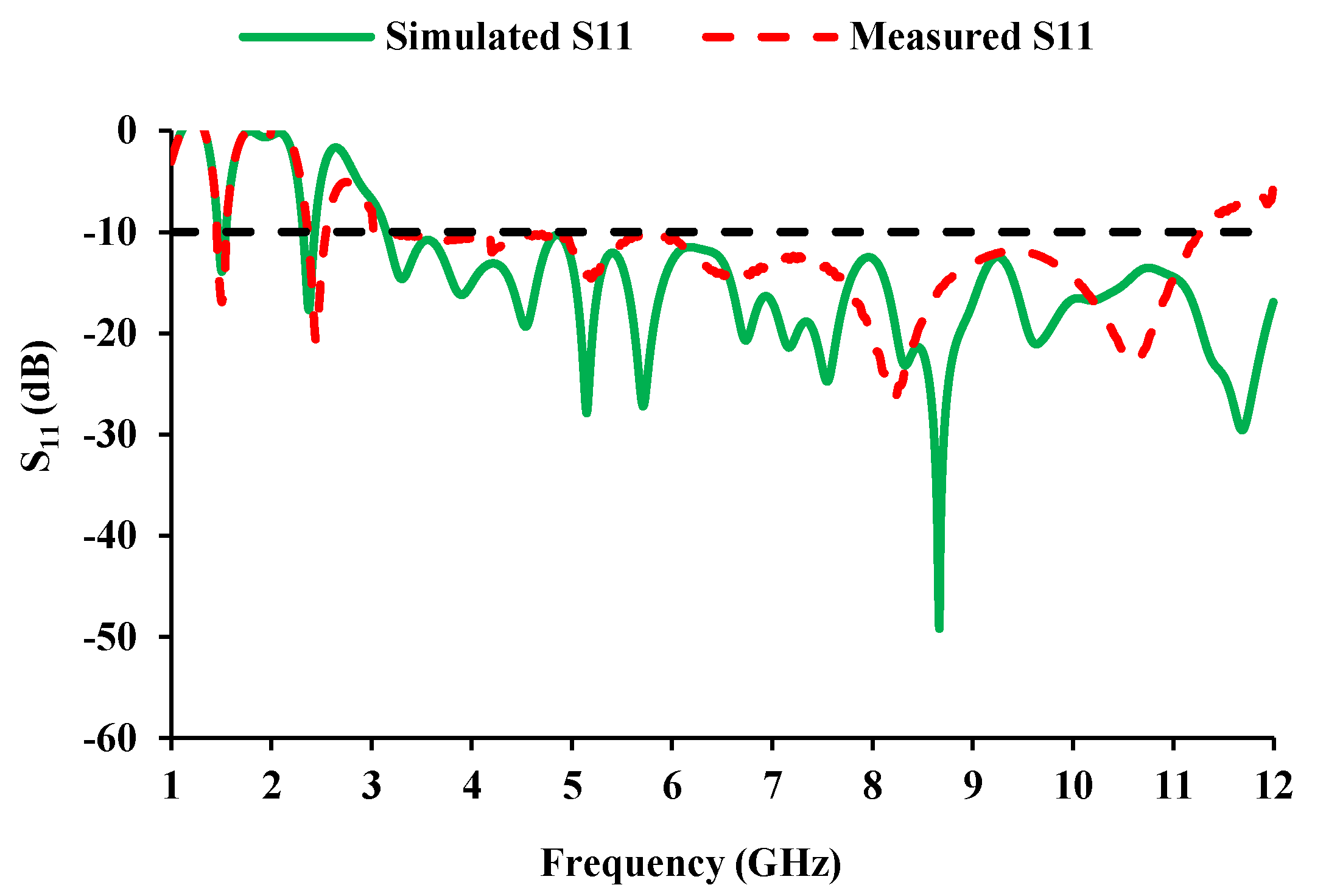 Sensors 21 08238 g004