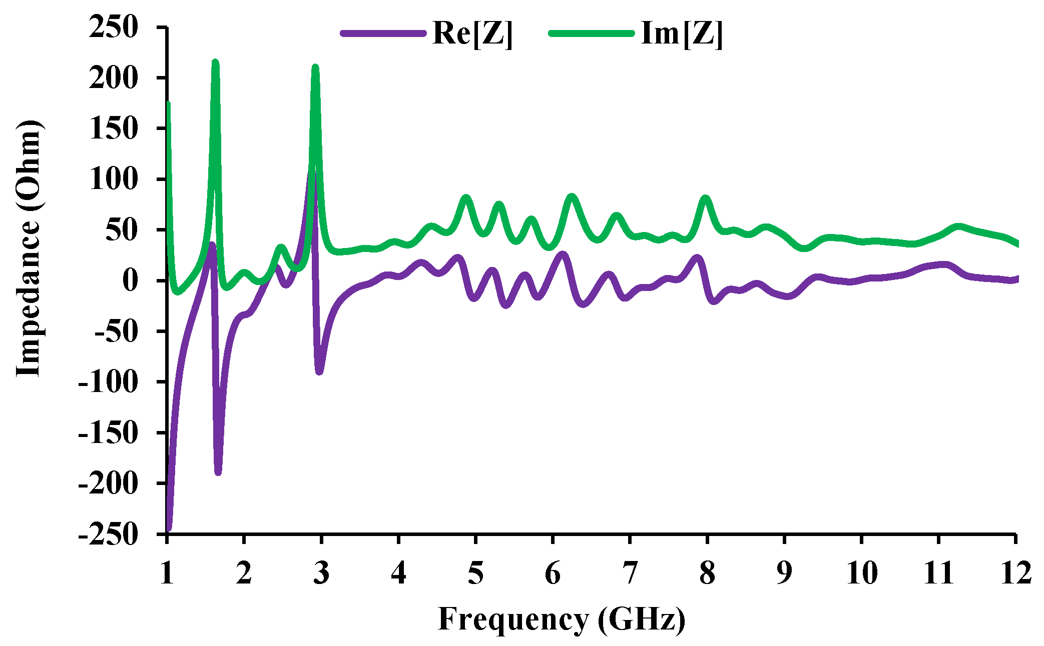Sensors 21 08238 g005