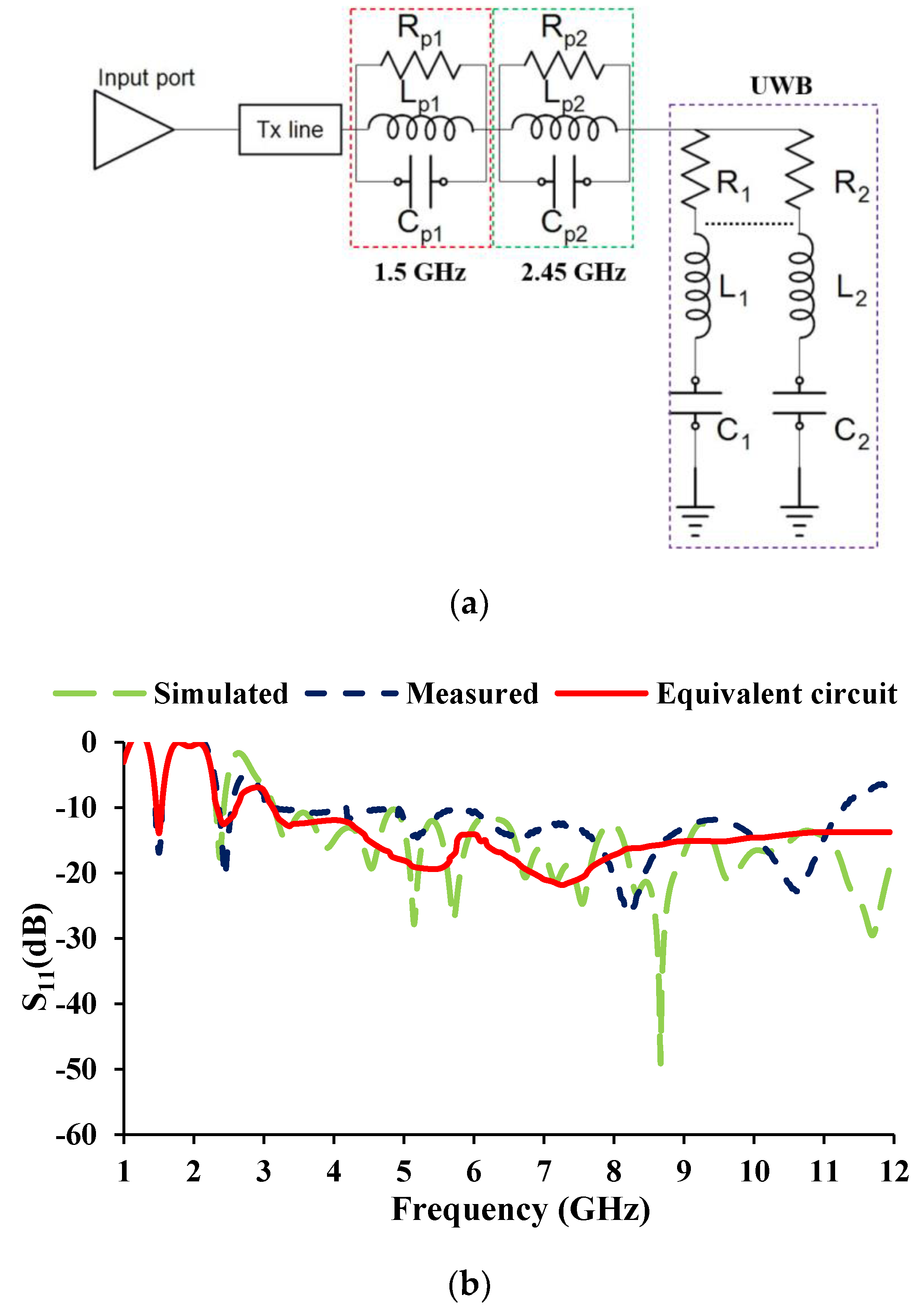 Sensors 21 08238 g006