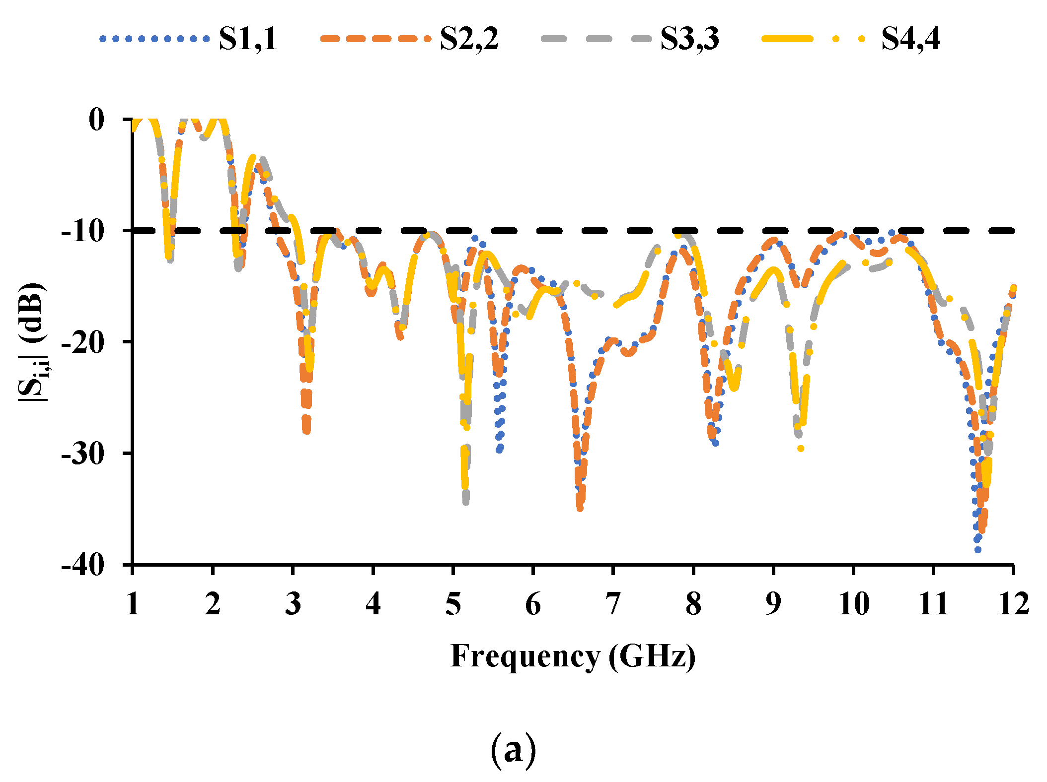 Sensors 21 08238 g008a