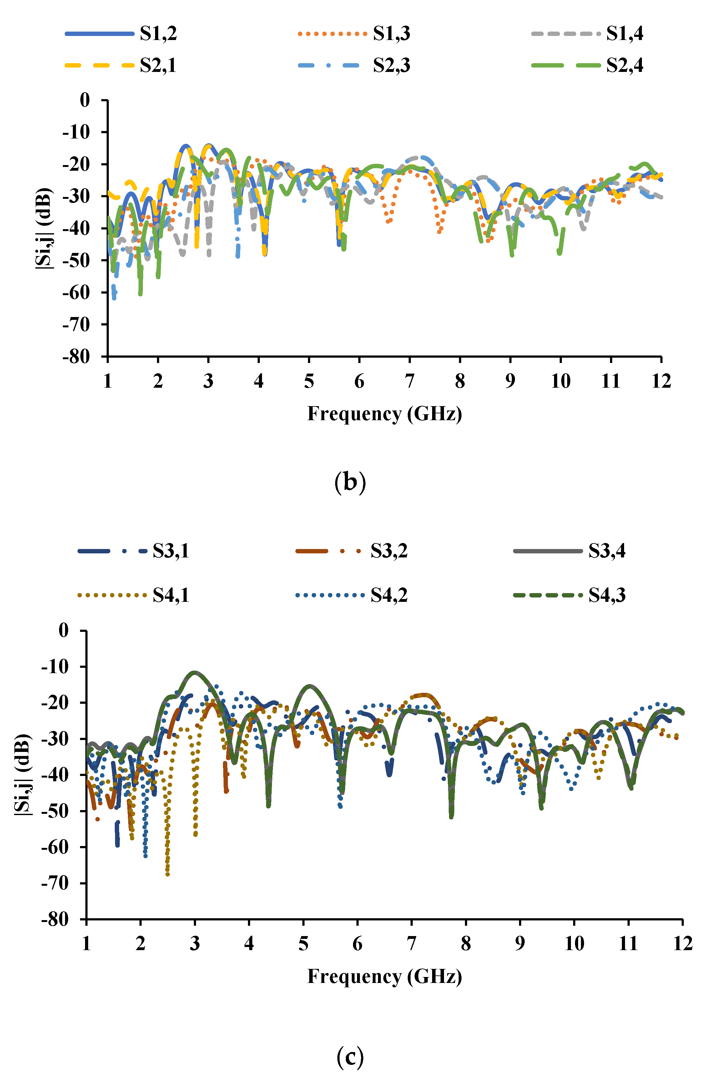 Sensors 21 08238 g008b