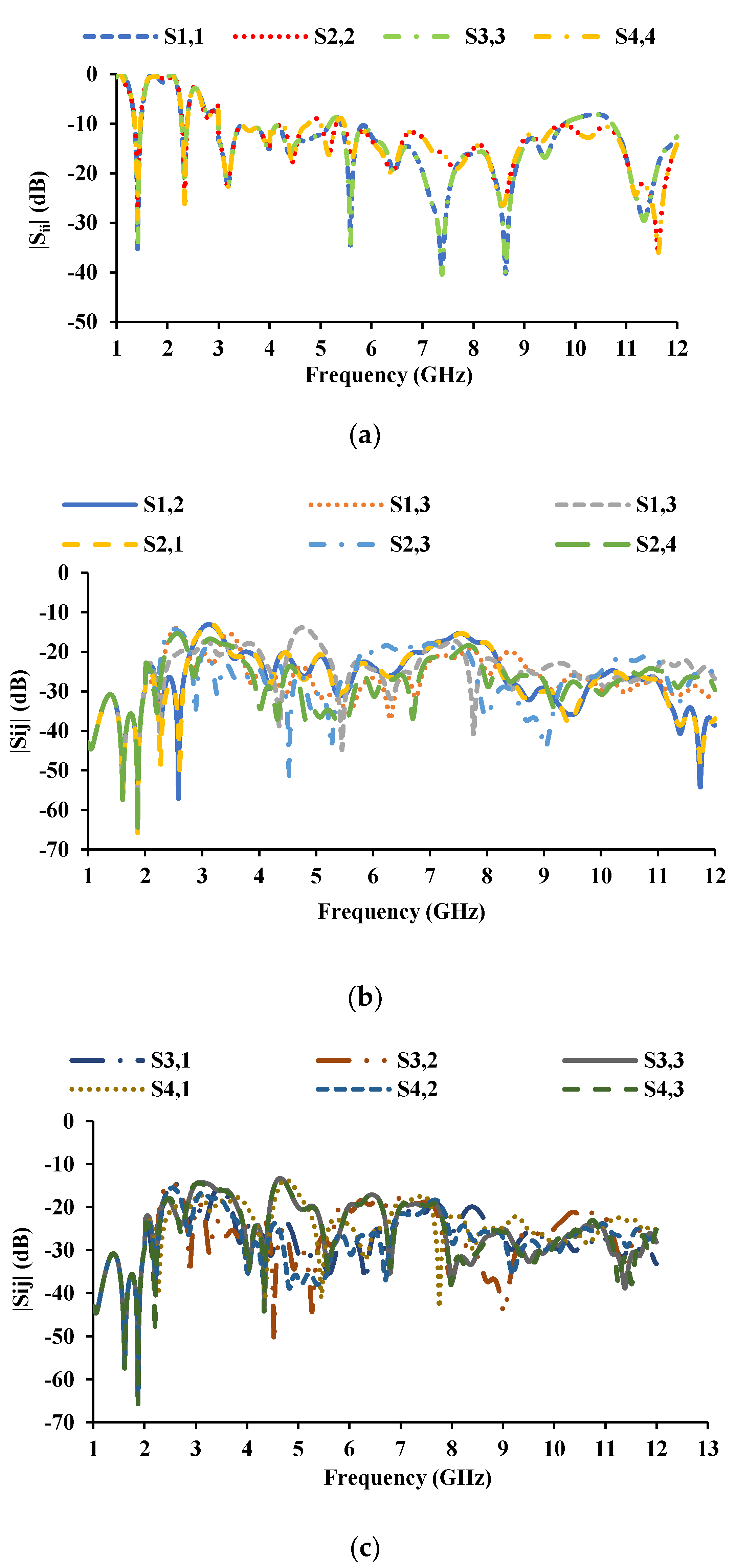 Sensors 21 08238 g010
