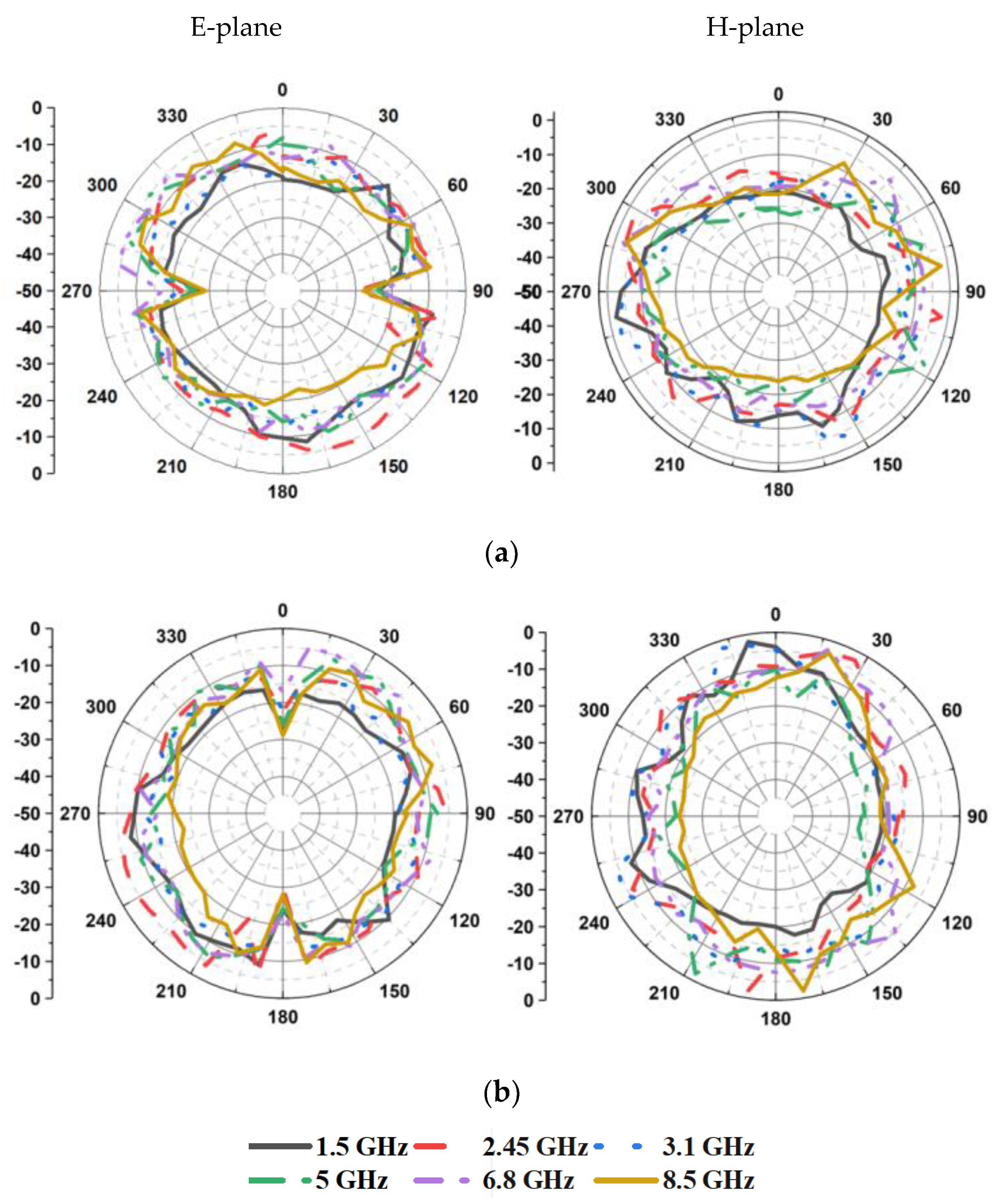Sensors 21 08238 g012