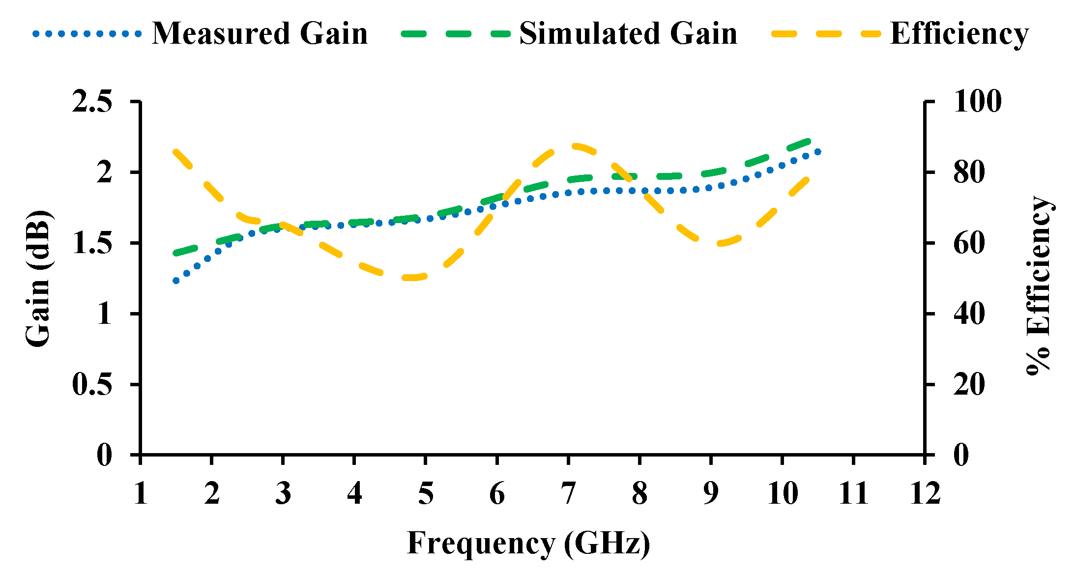 Sensors 21 08238 g013