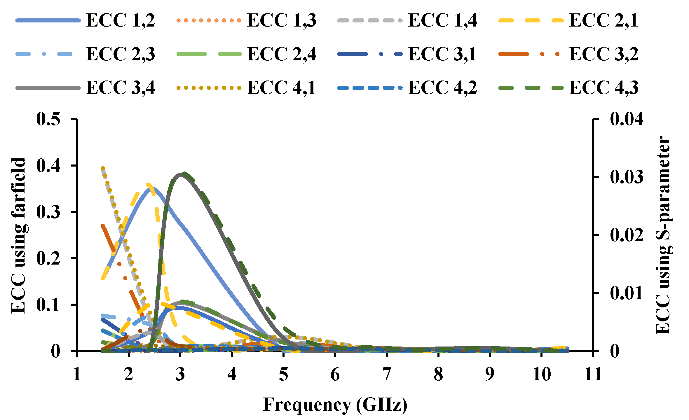 Sensors 21 08238 g014
