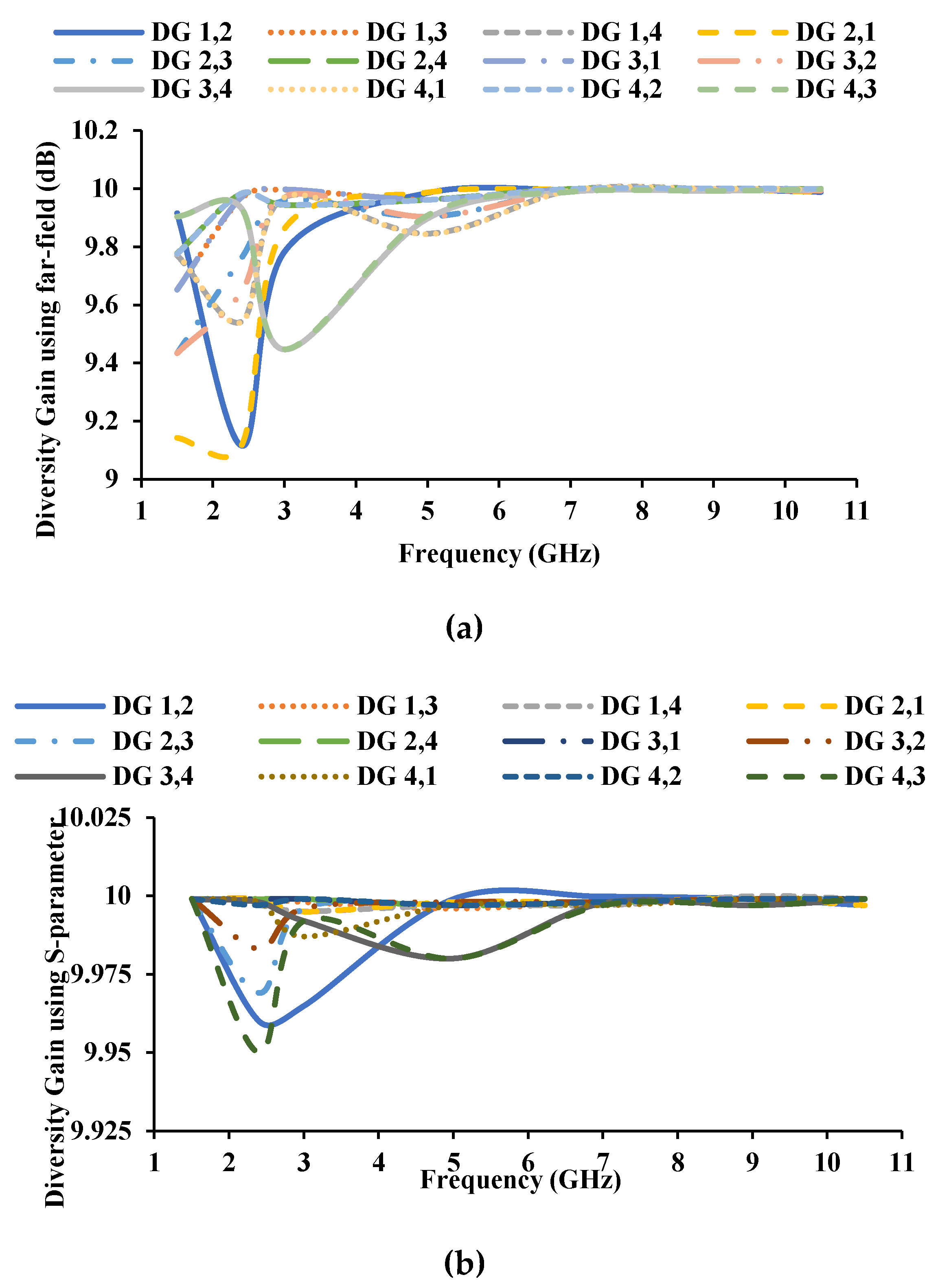 Sensors 21 08238 g015