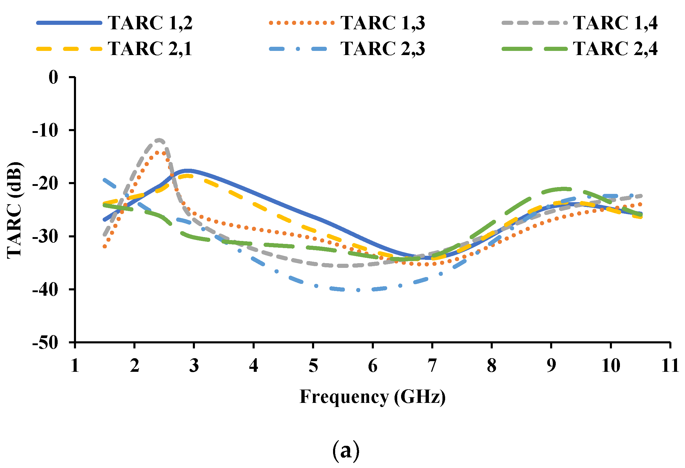 Sensors 21 08238 g016a