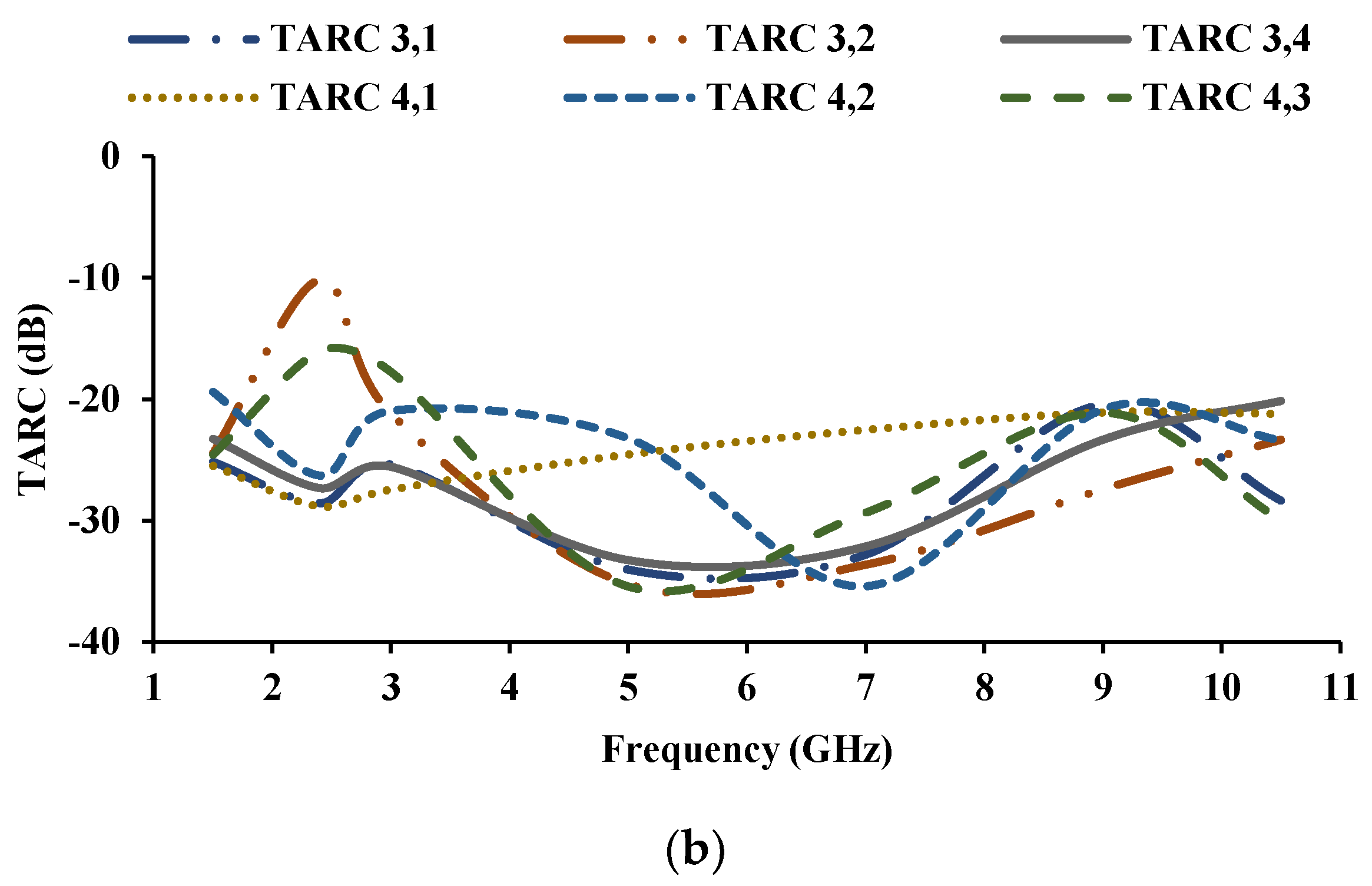Sensors 21 08238 g016b