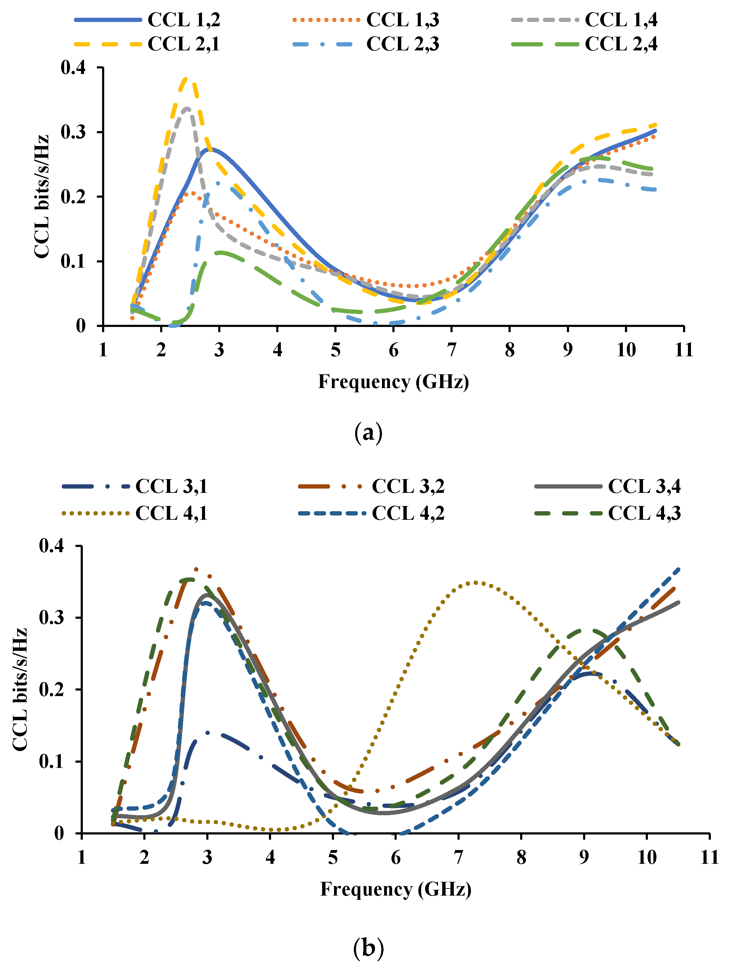 Sensors 21 08238 g017