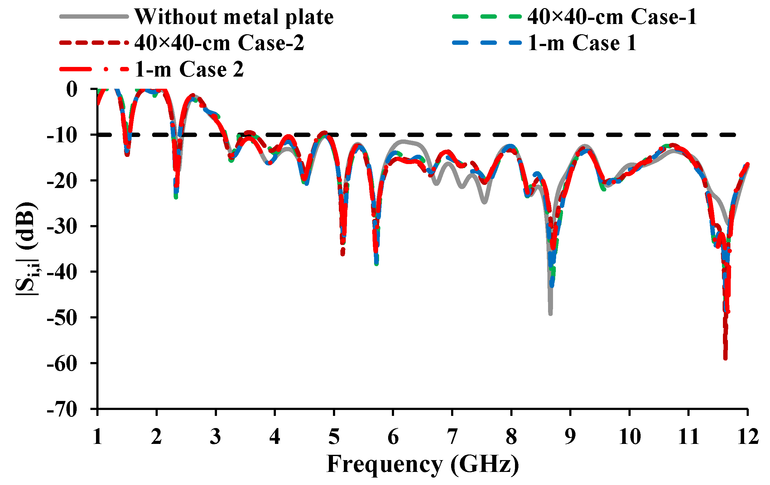 Sensors 21 08238 g019