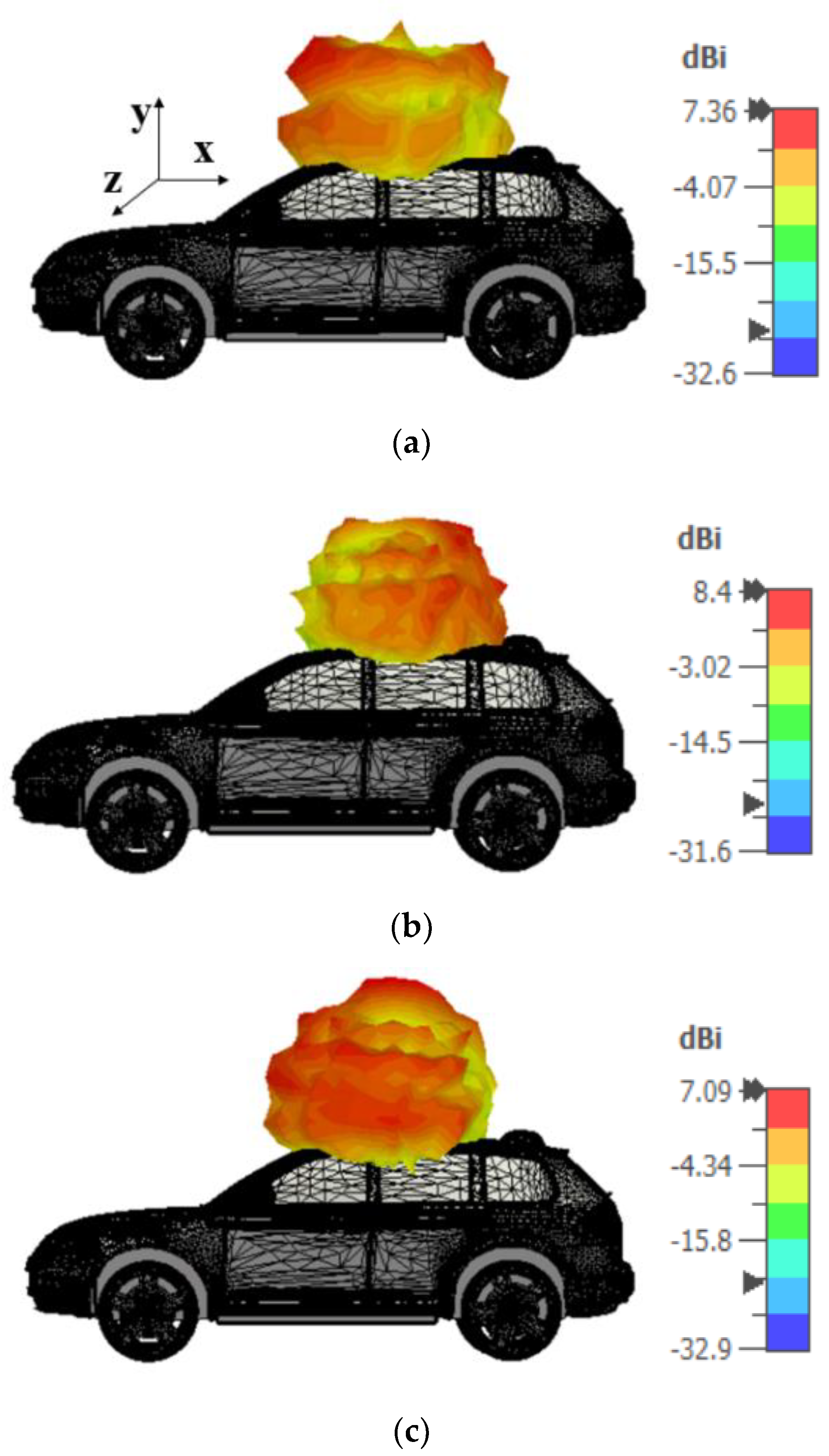 Sensors 21 08238 g021