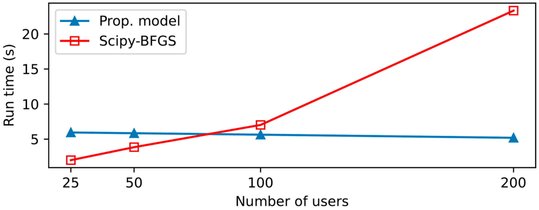 Sensors 21 08239 g004