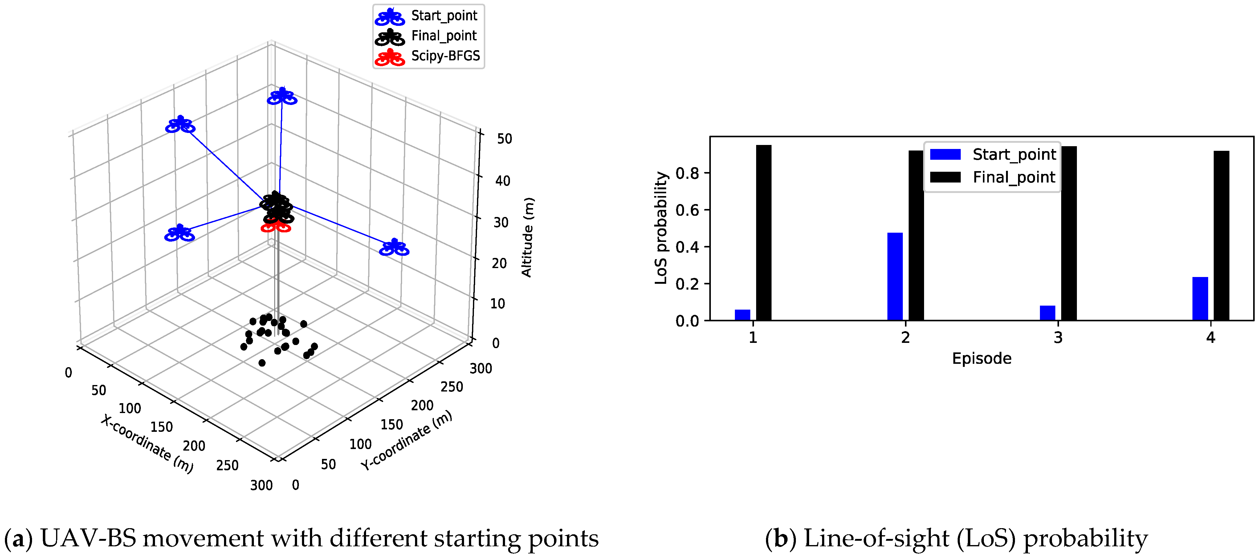 Sensors 21 08239 g005