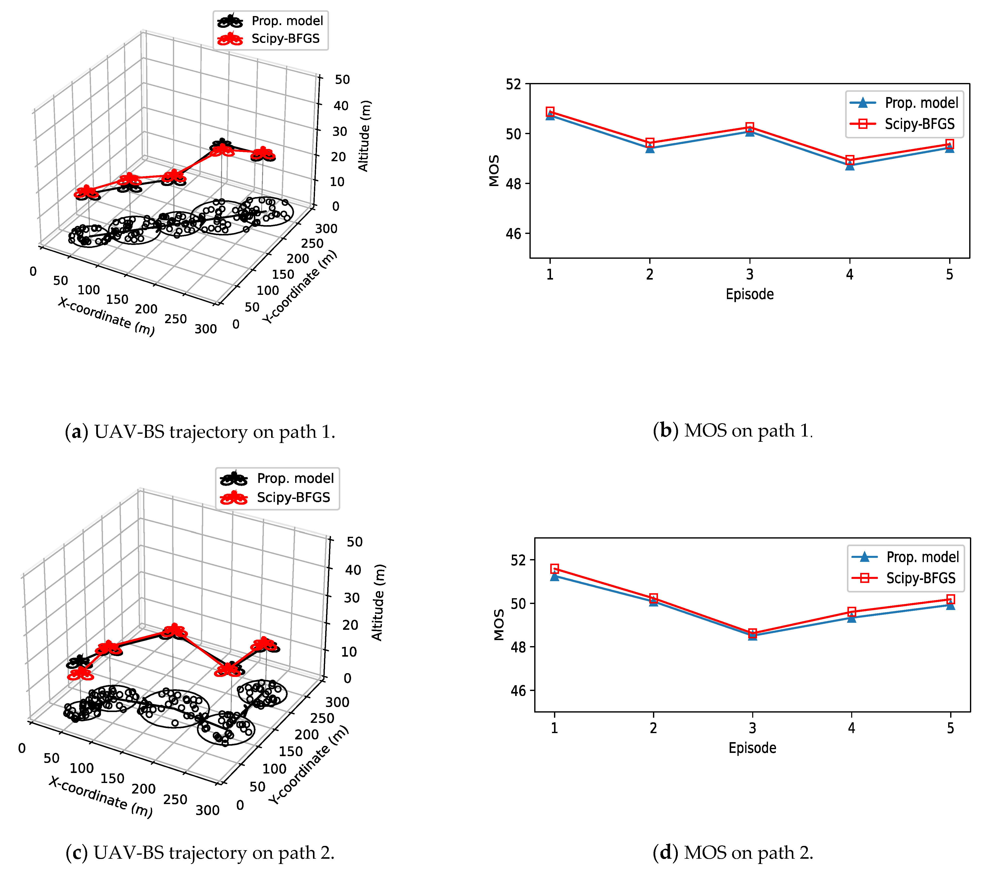 Sensors 21 08239 g008a