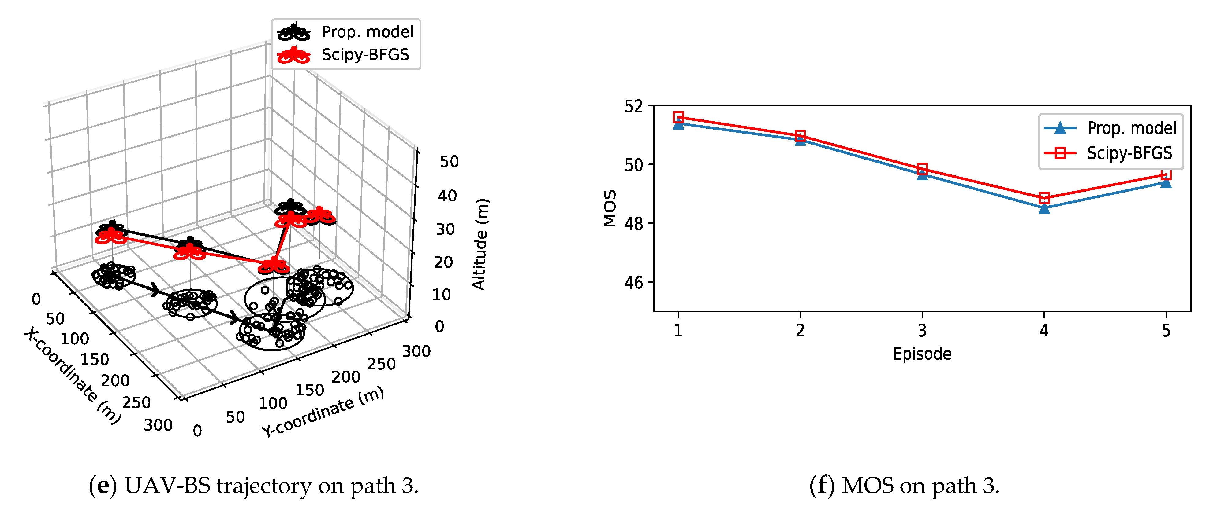 Sensors 21 08239 g008b