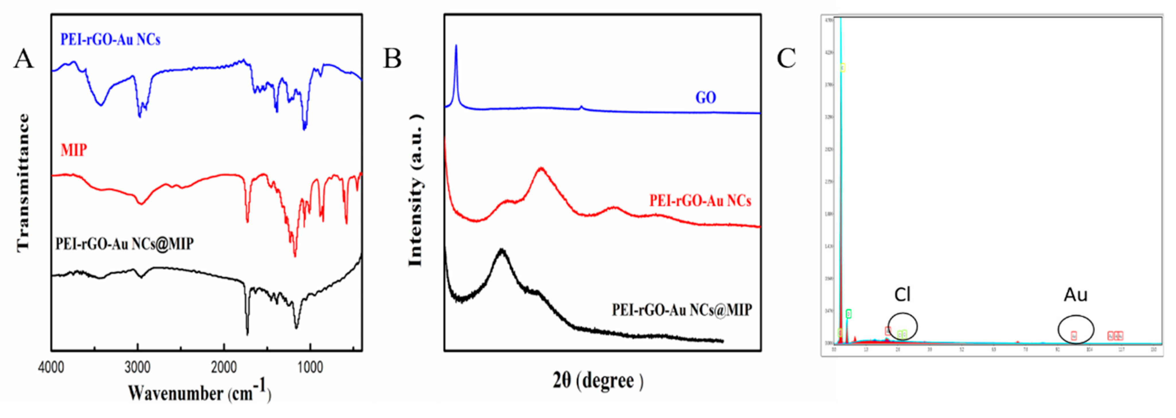 Sensors 21 08240 g003