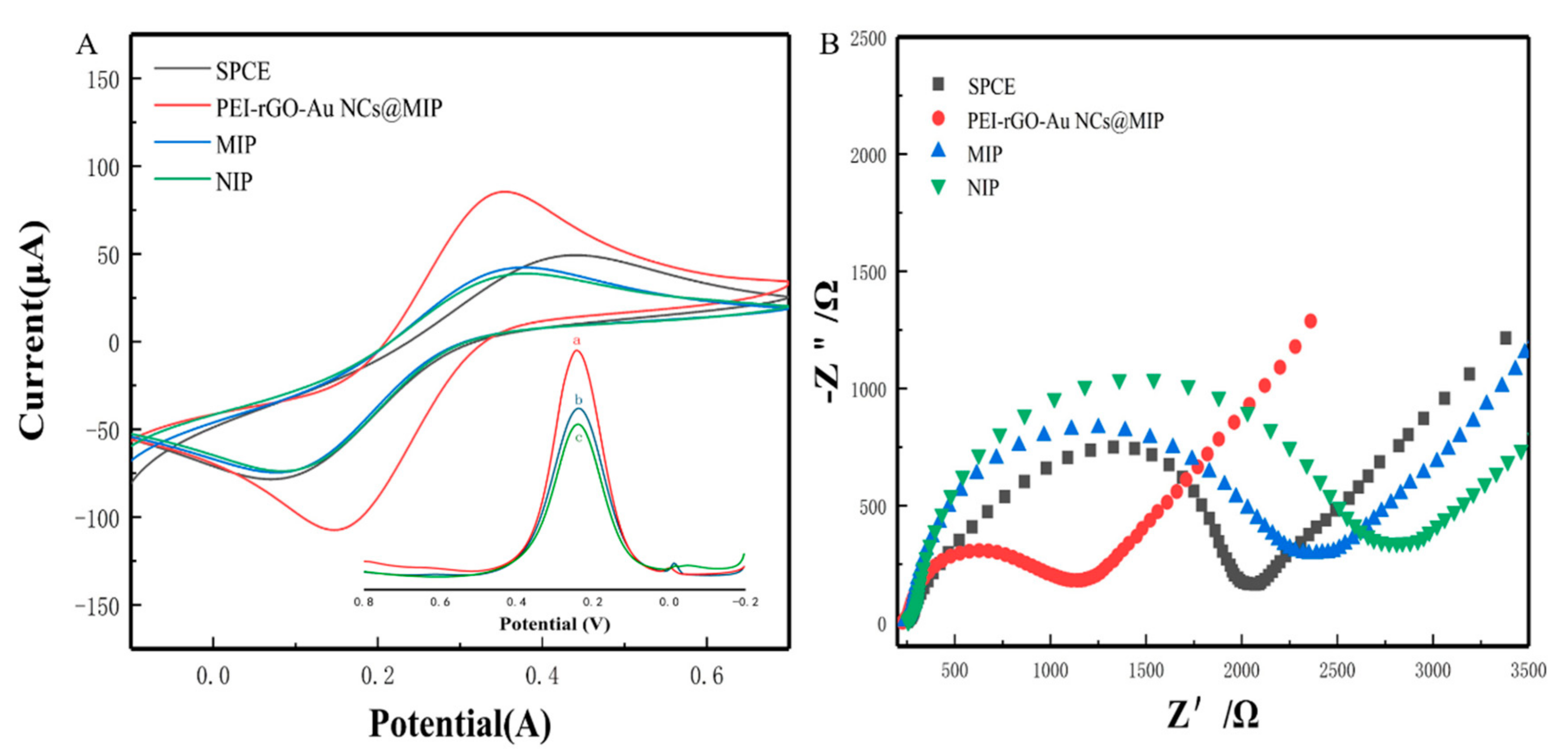 Sensors 21 08240 g004