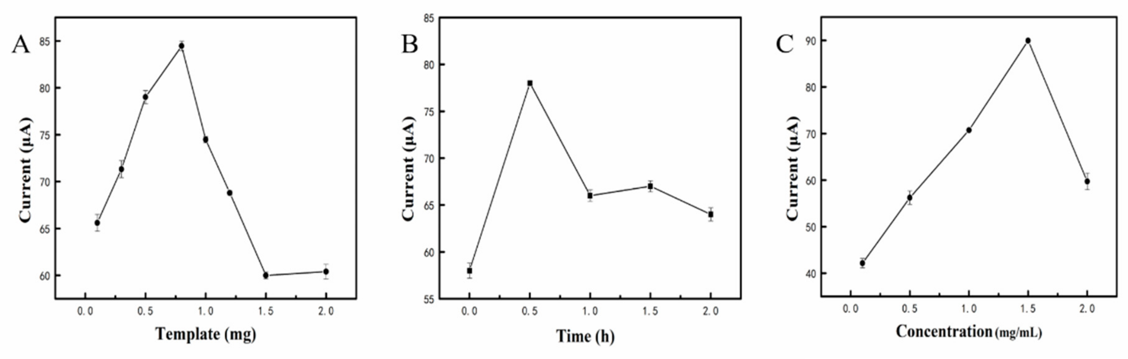 Sensors 21 08240 g005