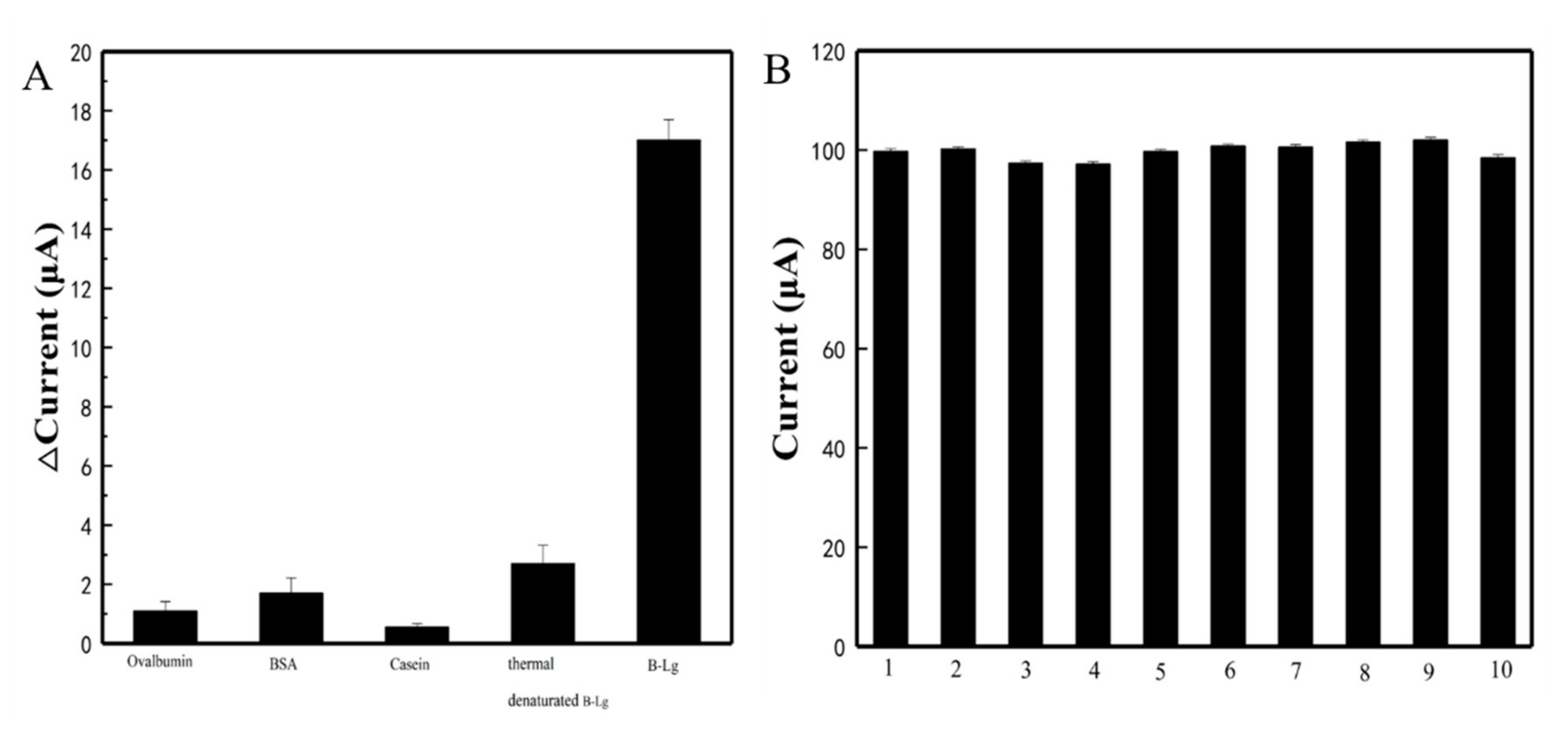 Sensors 21 08240 g007
