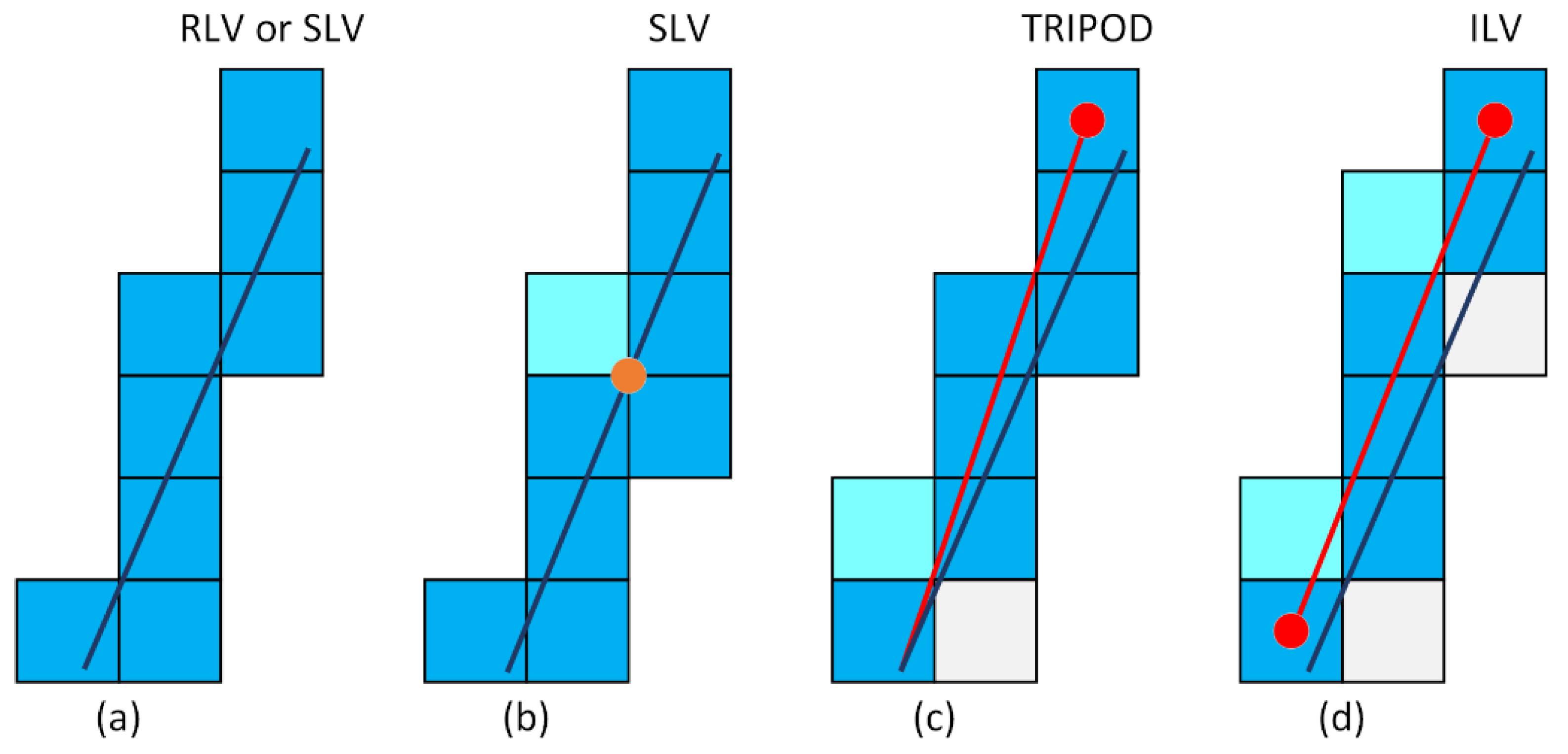 Sensors 21 08241 g005