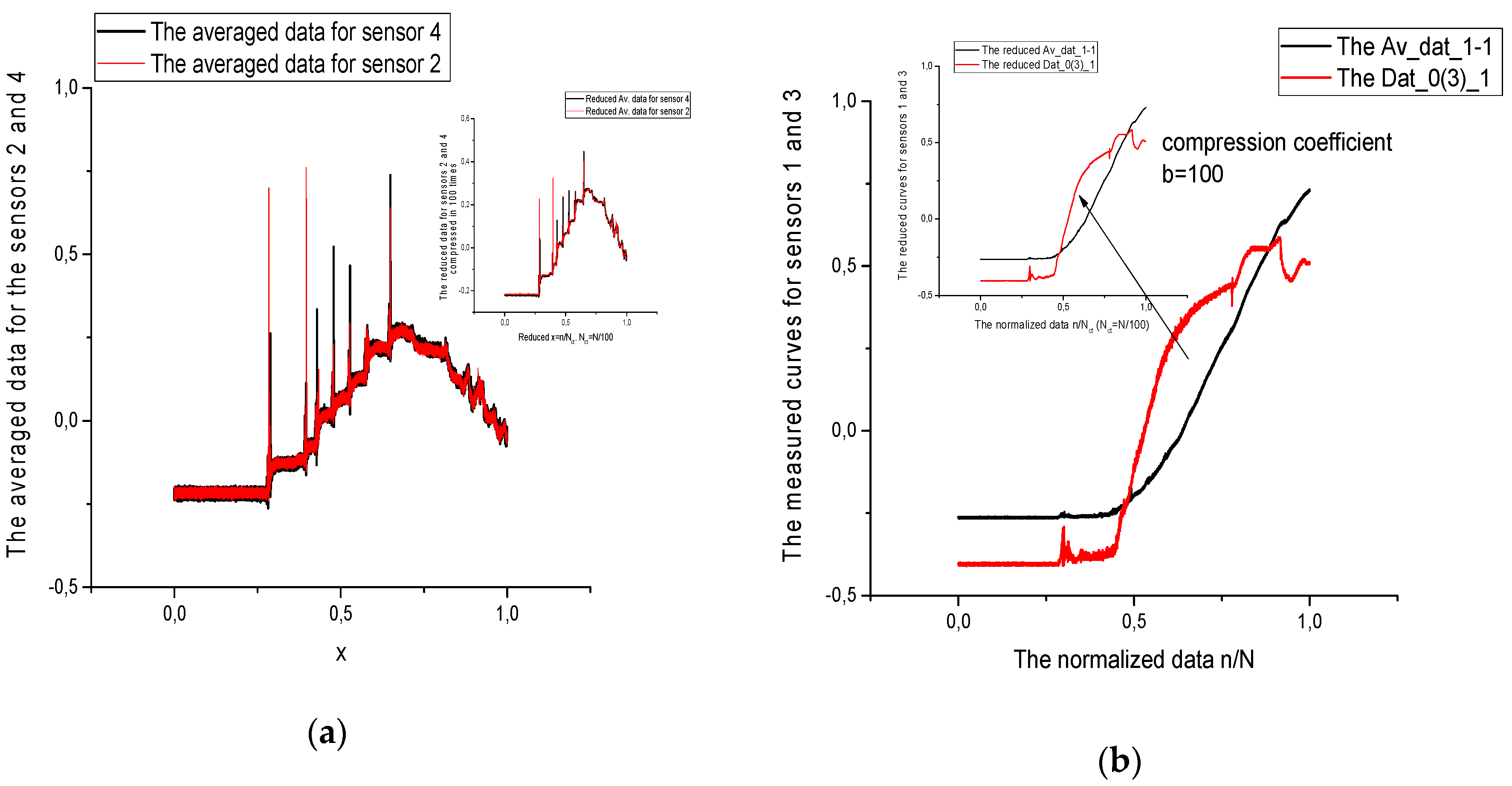 Sensors 21 08242 g002