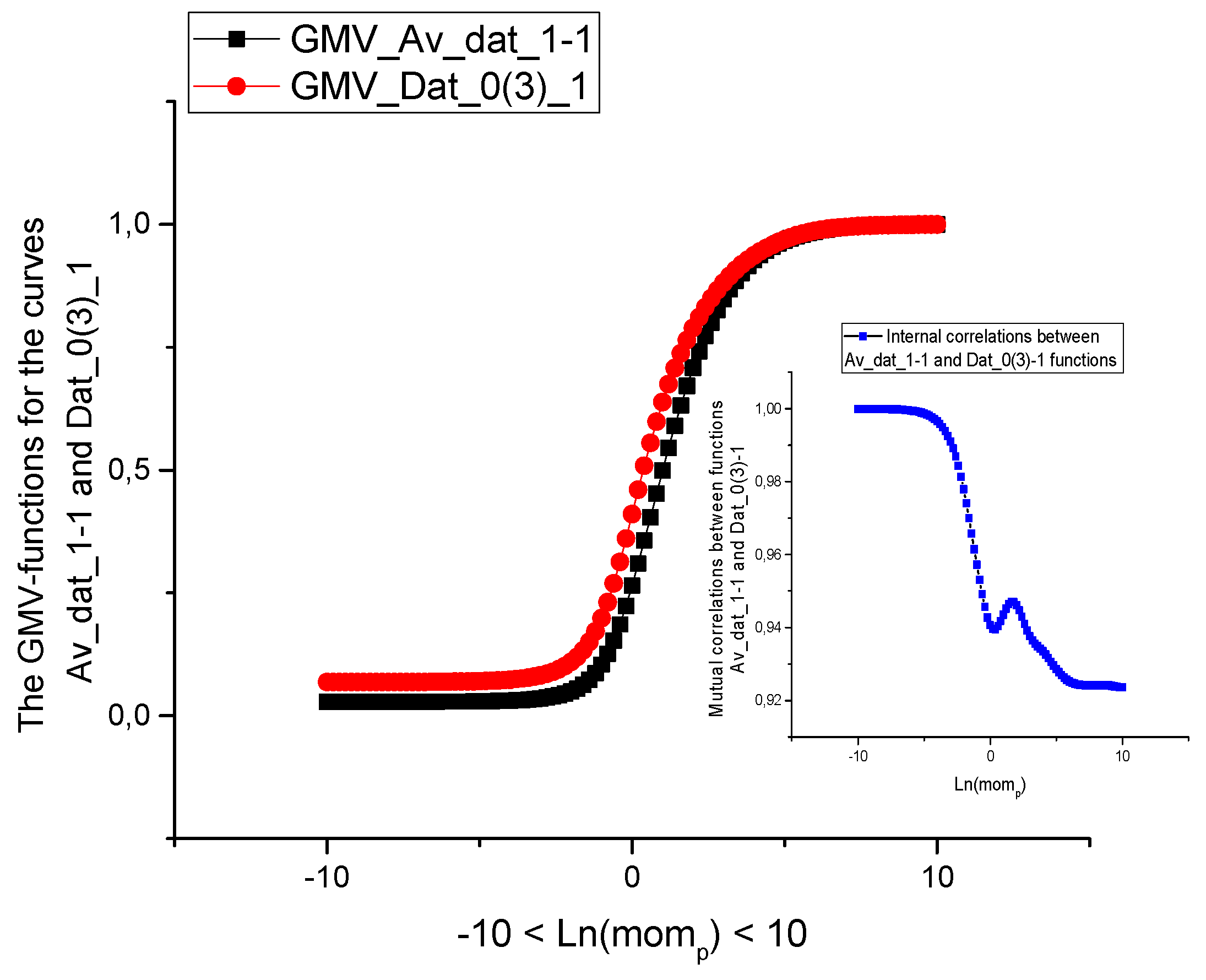 Sensors 21 08242 g003