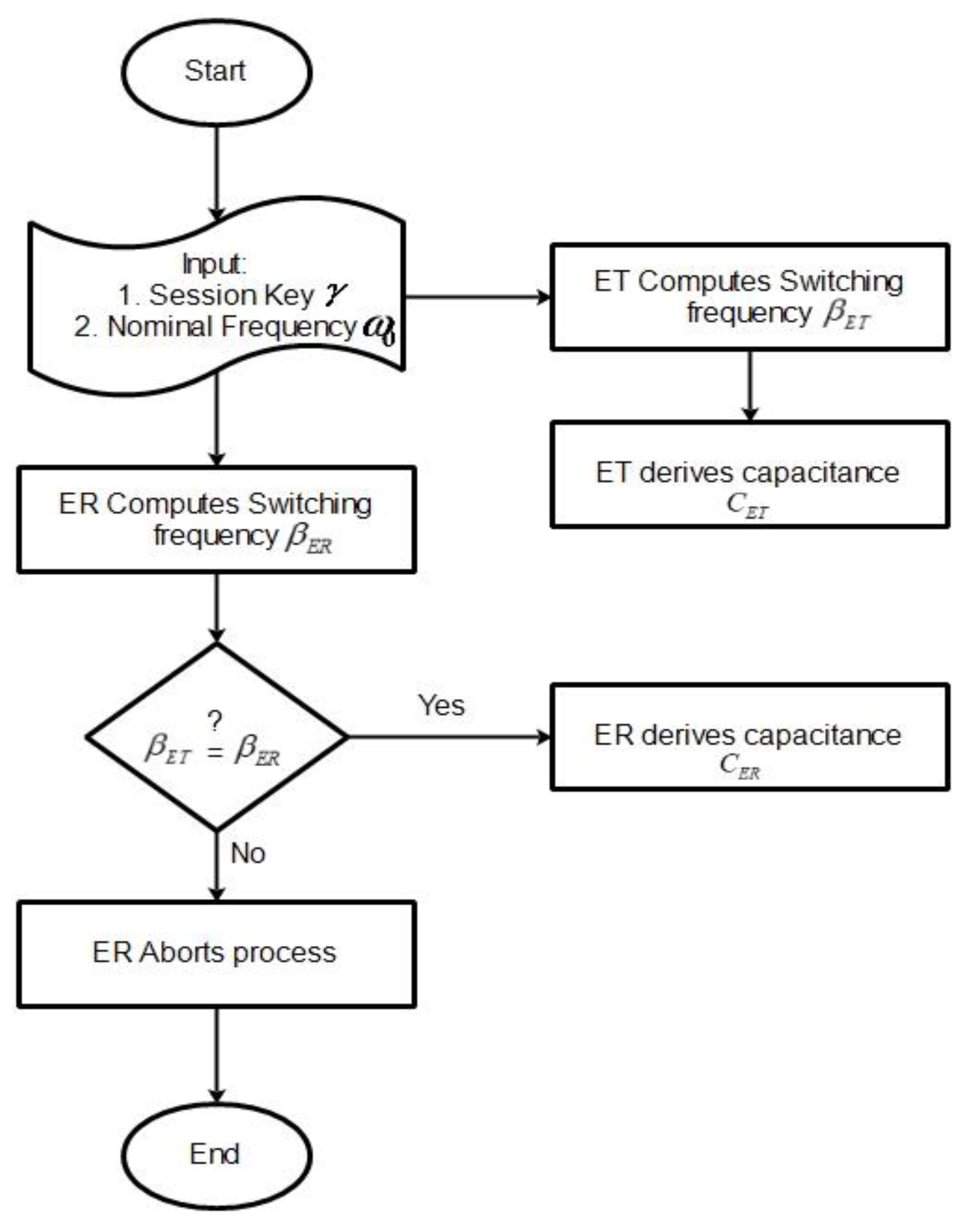 Sensors 21 08245 g003
