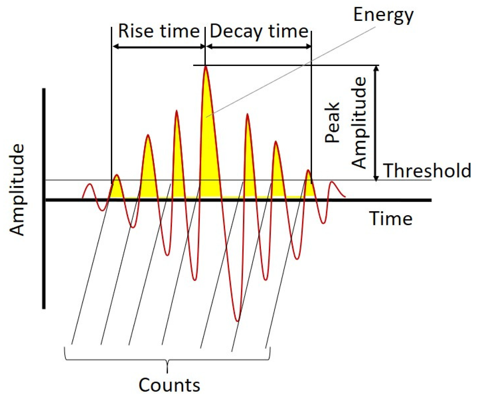 Sensors 21 08247 g001