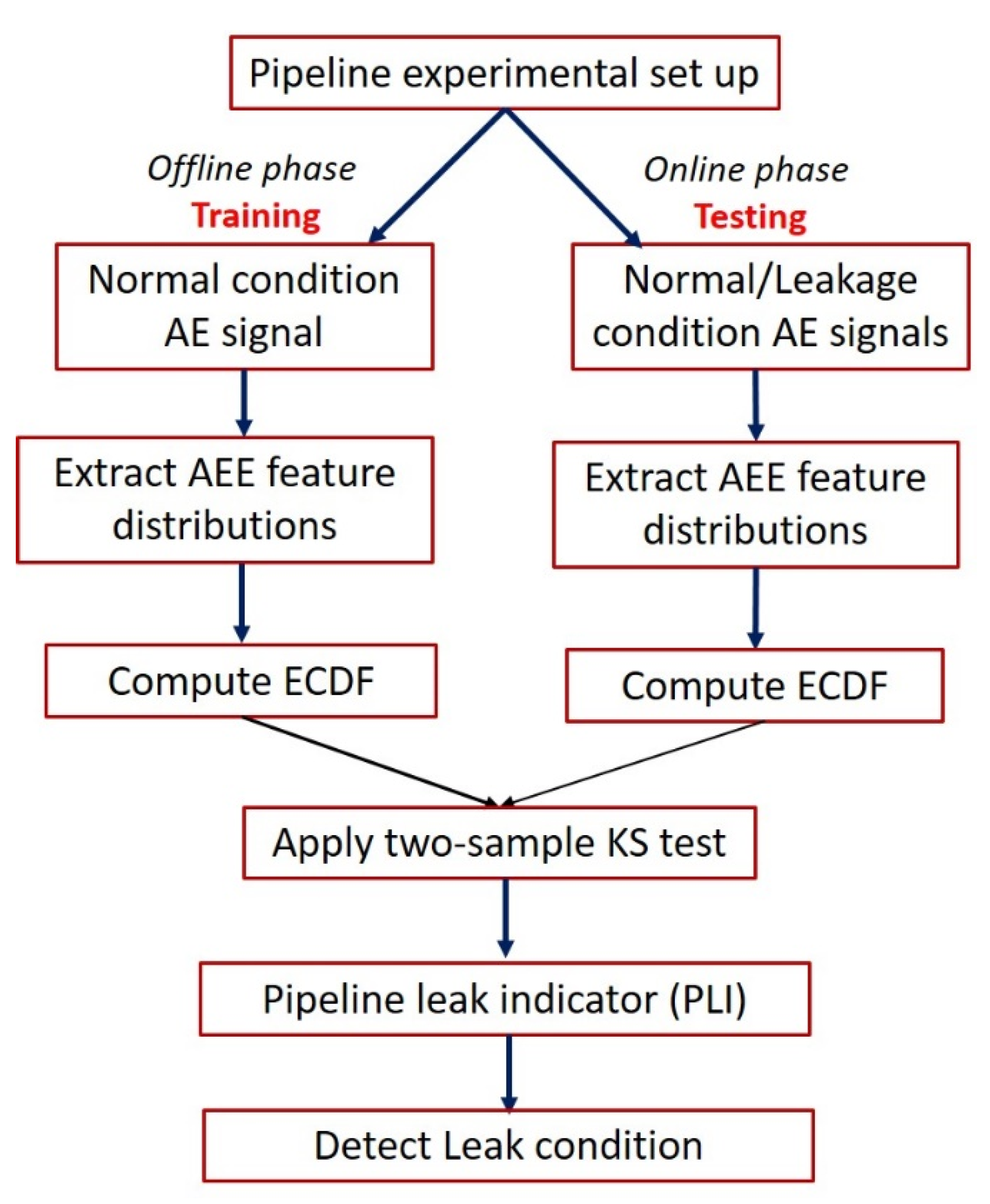 Sensors 21 08247 g002