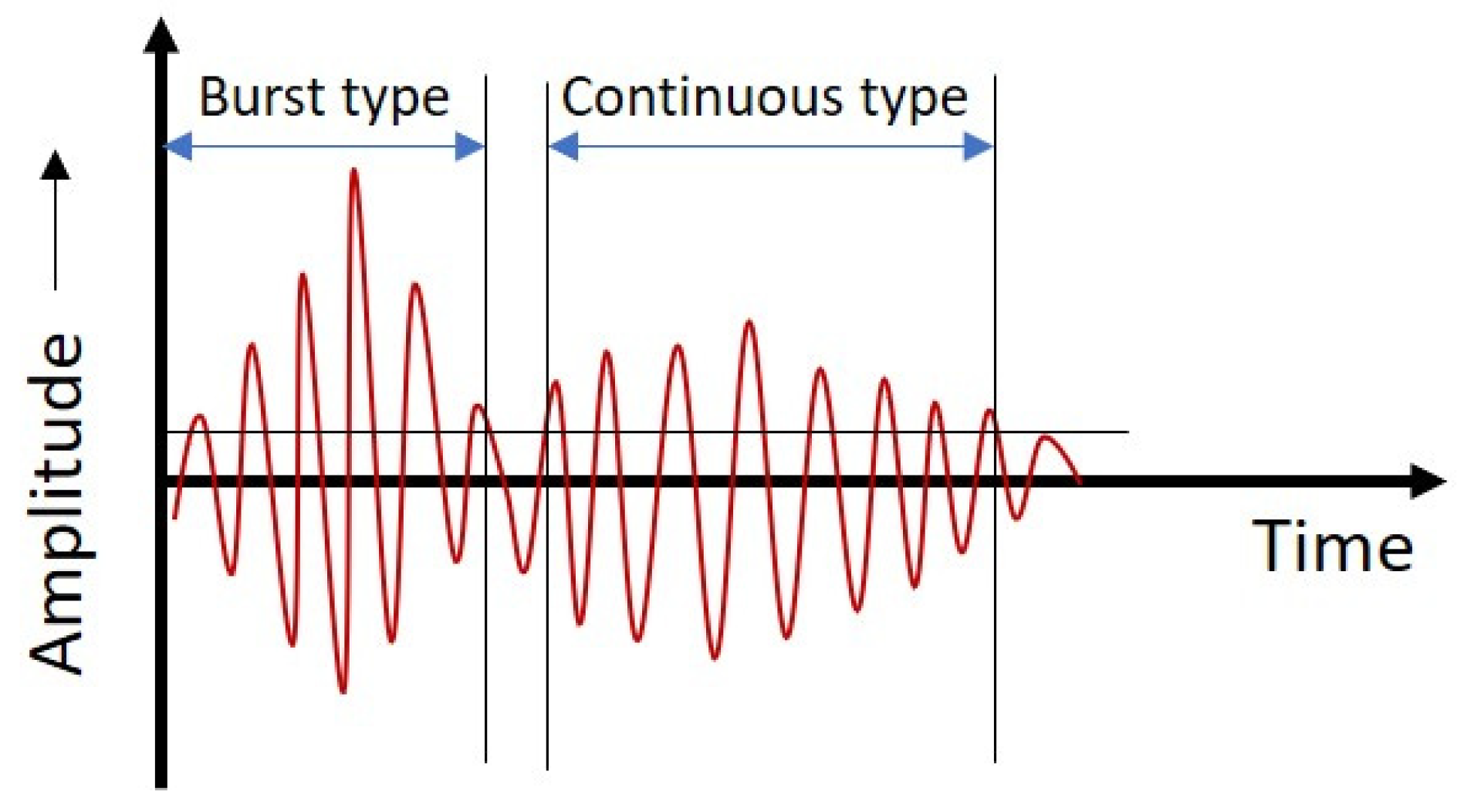Sensors 21 08247 g003