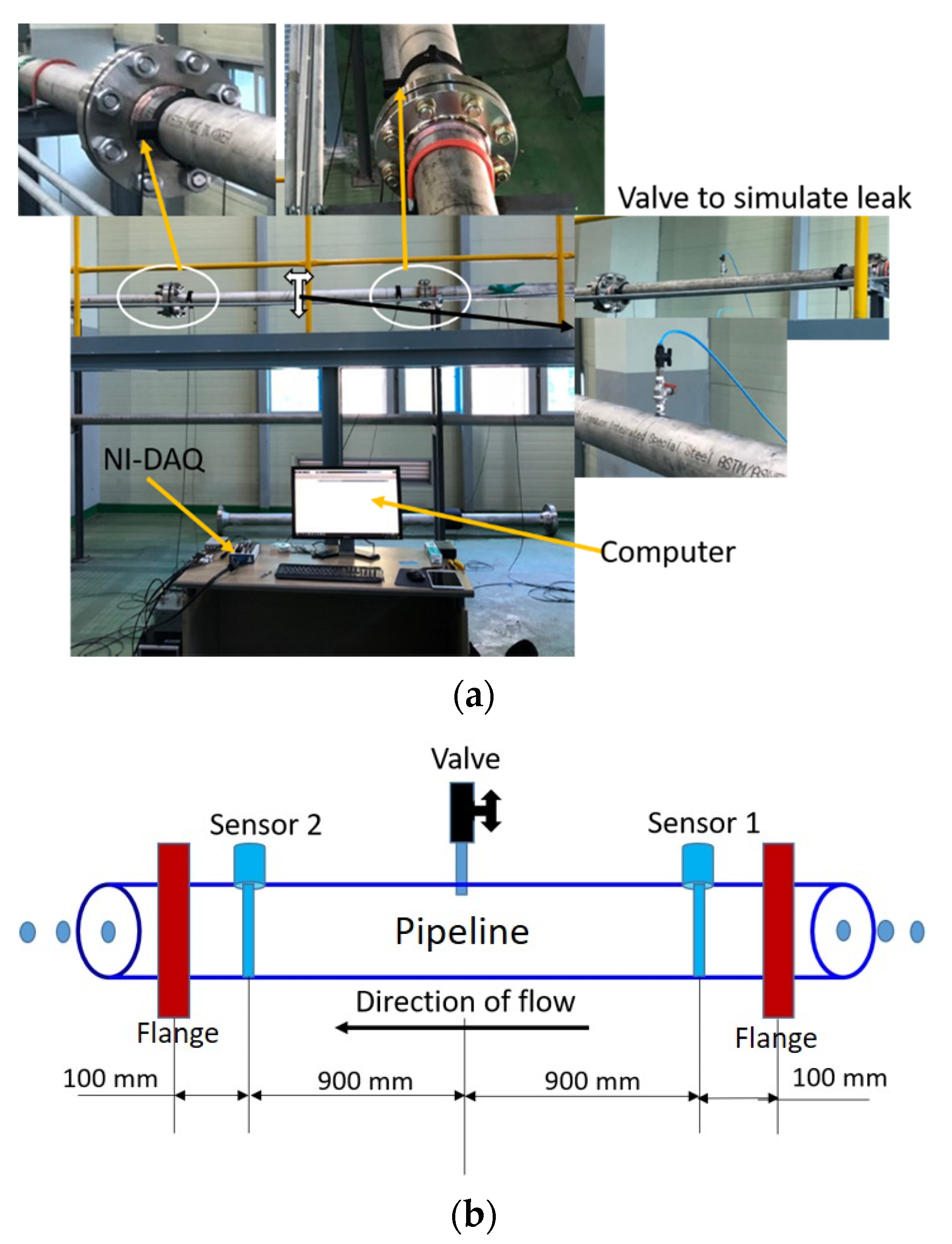 Sensors 21 08247 g004