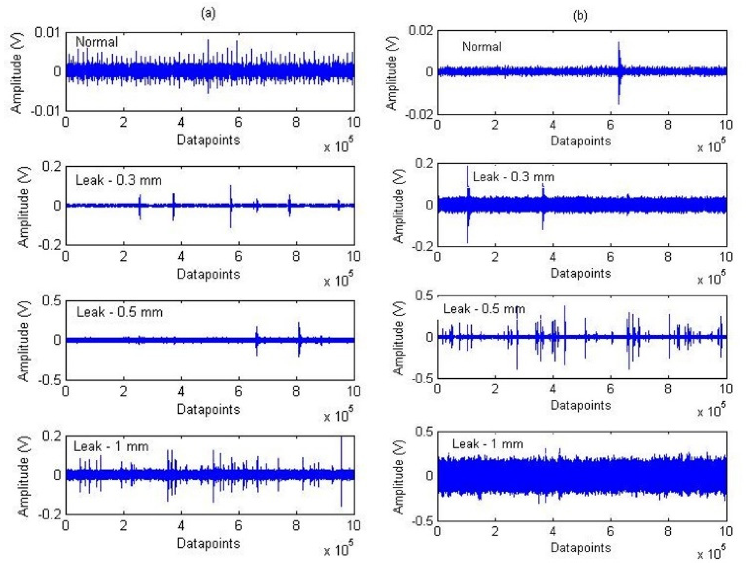 Sensors 21 08247 g005