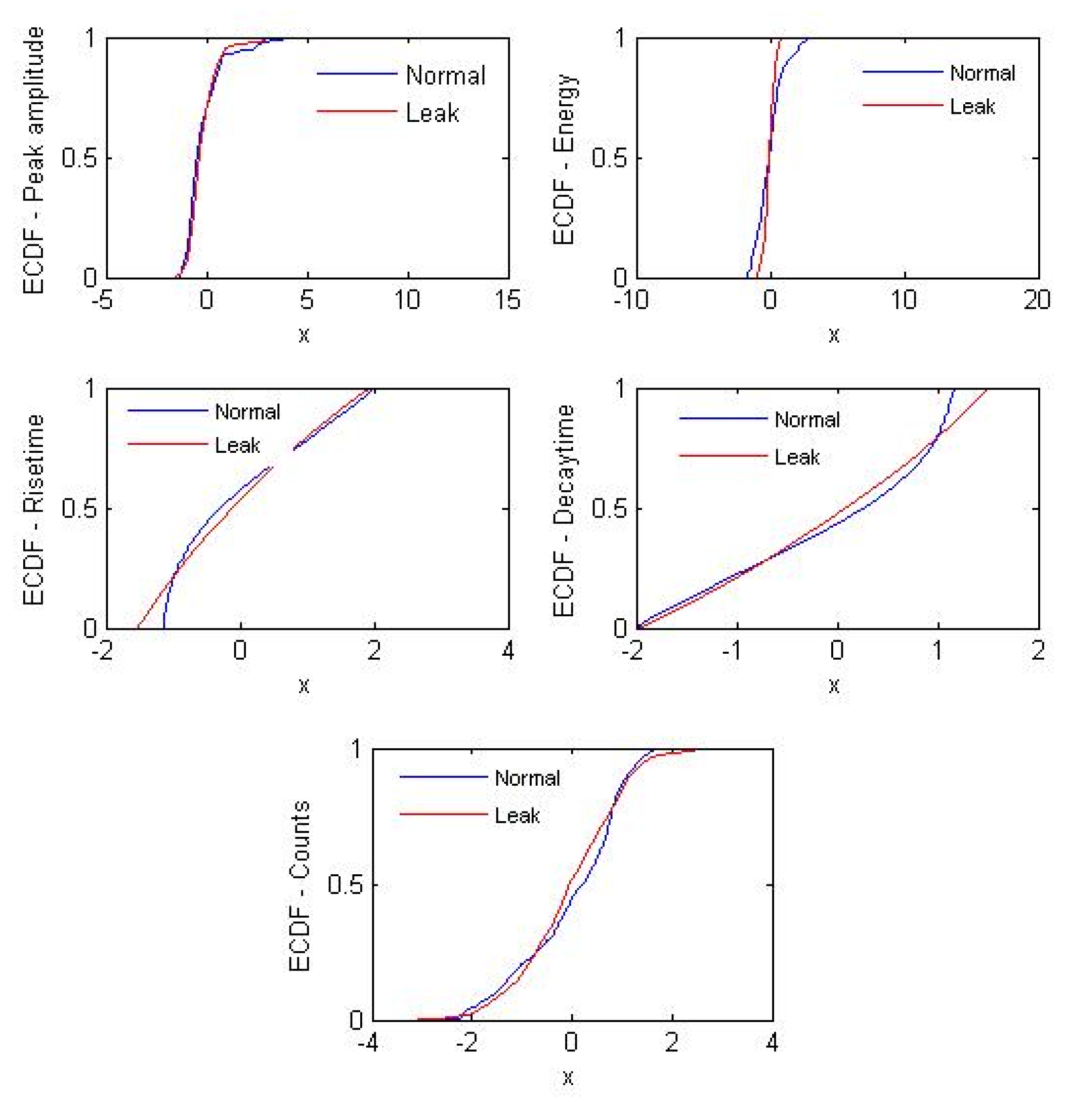 Sensors 21 08247 g007