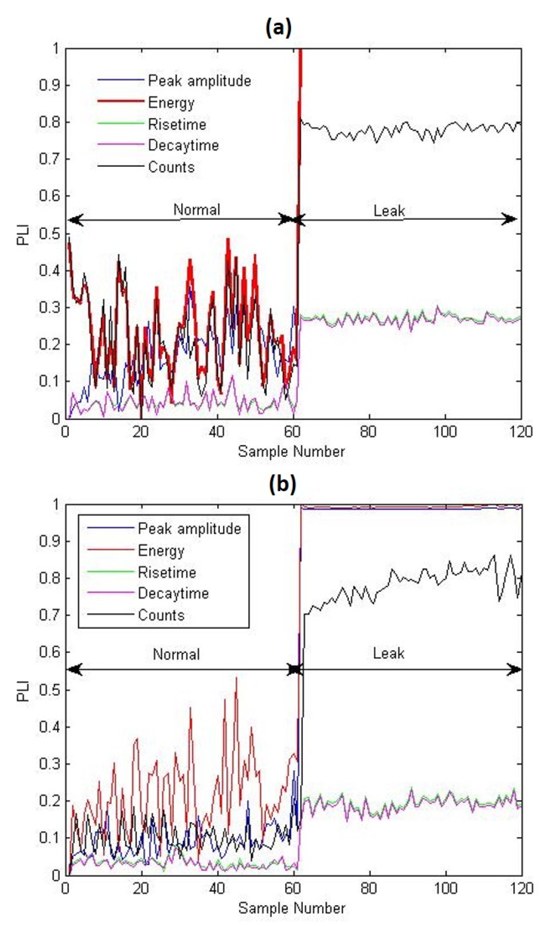 Sensors 21 08247 g009