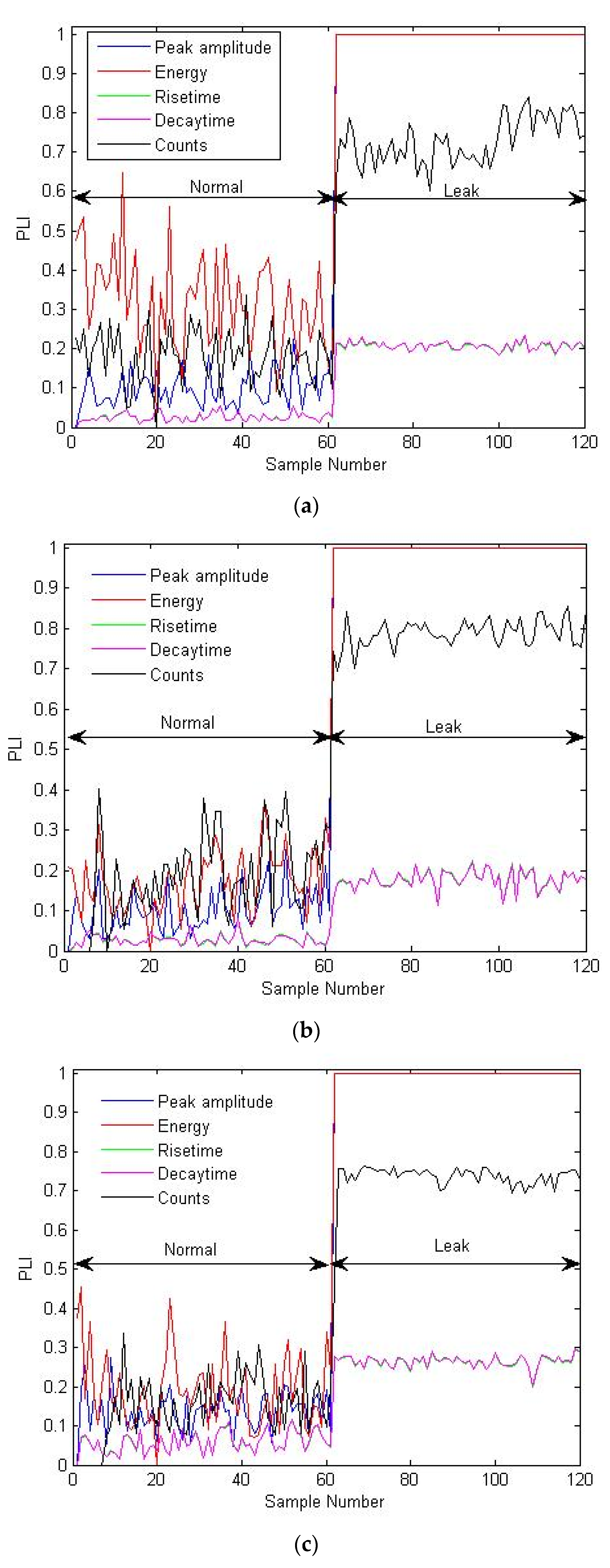 Sensors 21 08247 g010