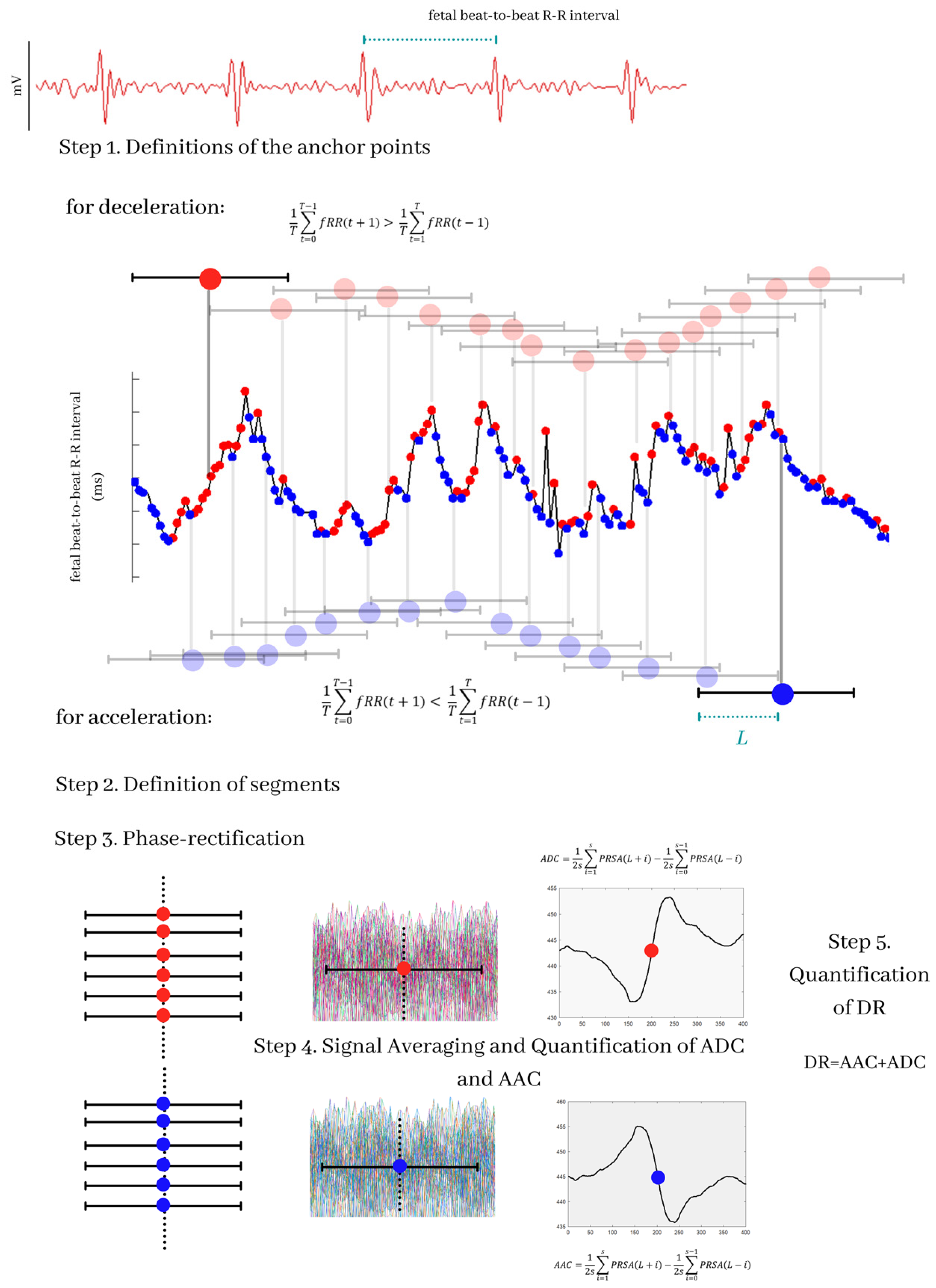 Sensors 21 08249 g001