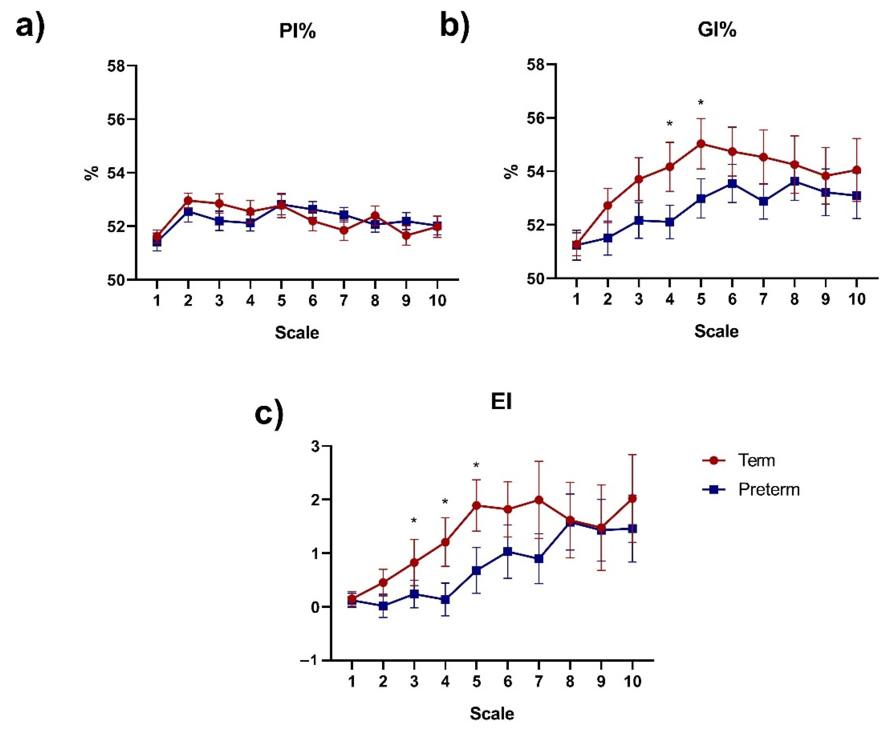 Sensors 21 08249 g003