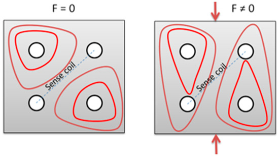 Sensors 21 08250 g001