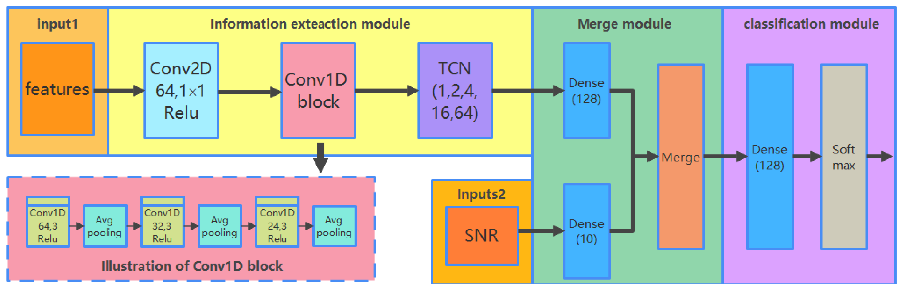 Sensors 21 08252 g004