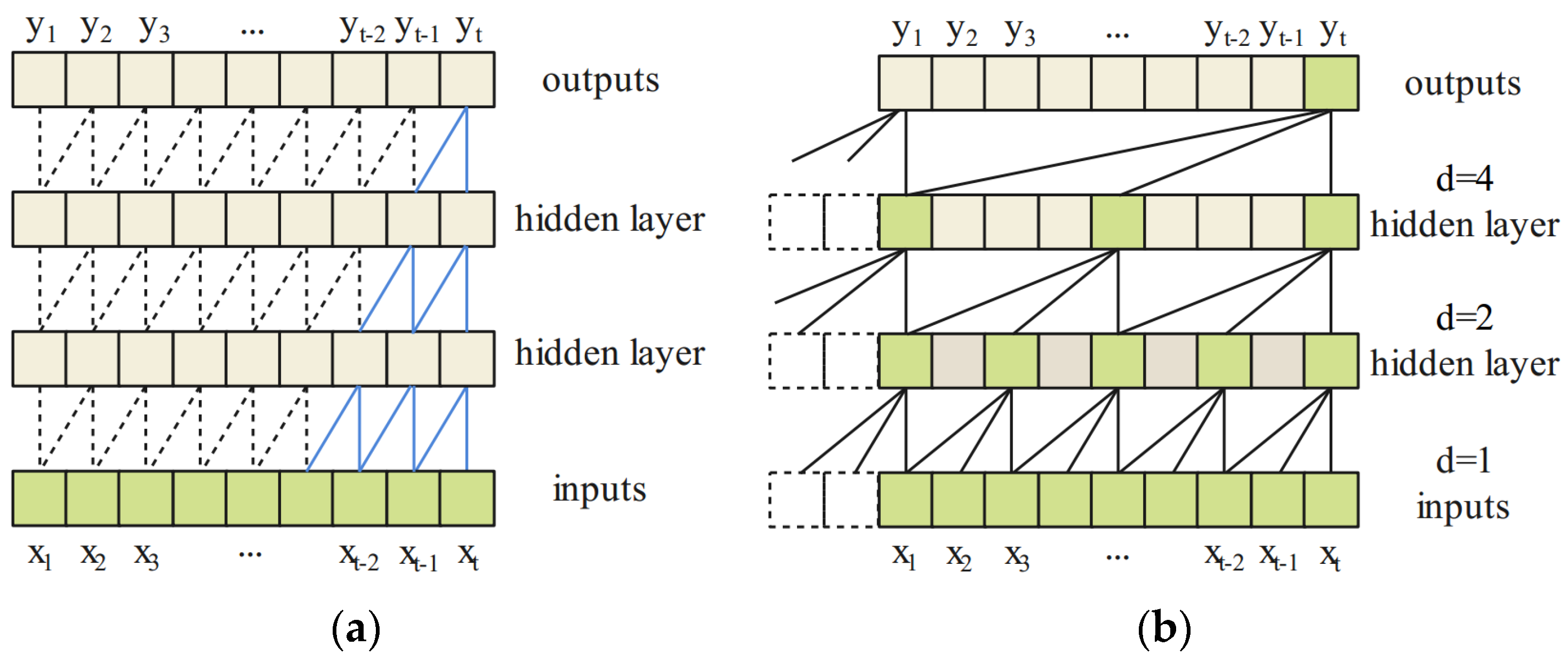 Sensors 21 08252 g005