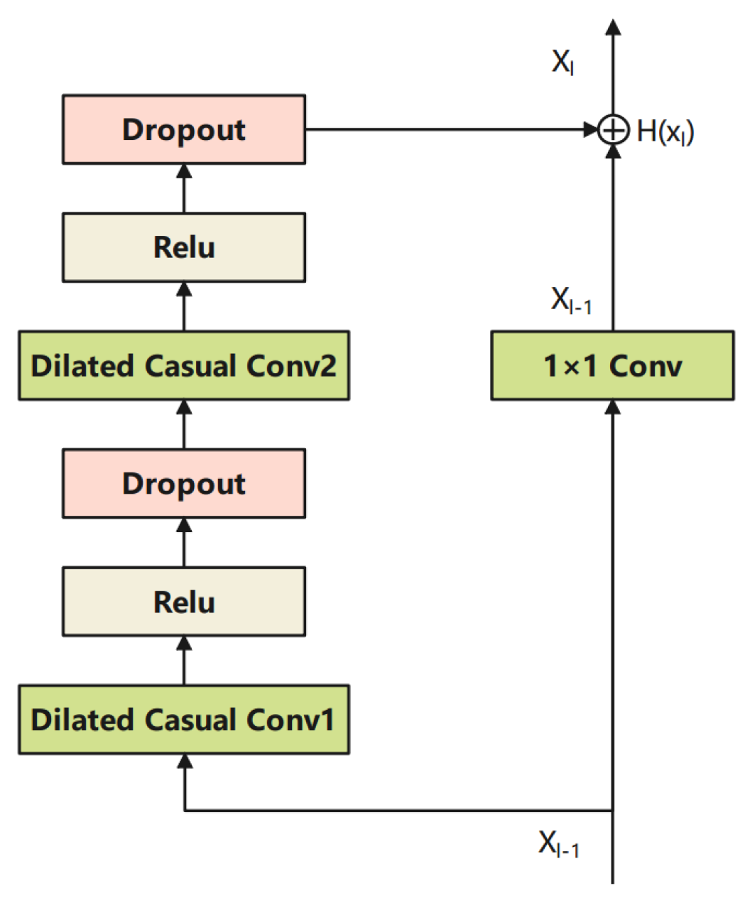 Sensors 21 08252 g006