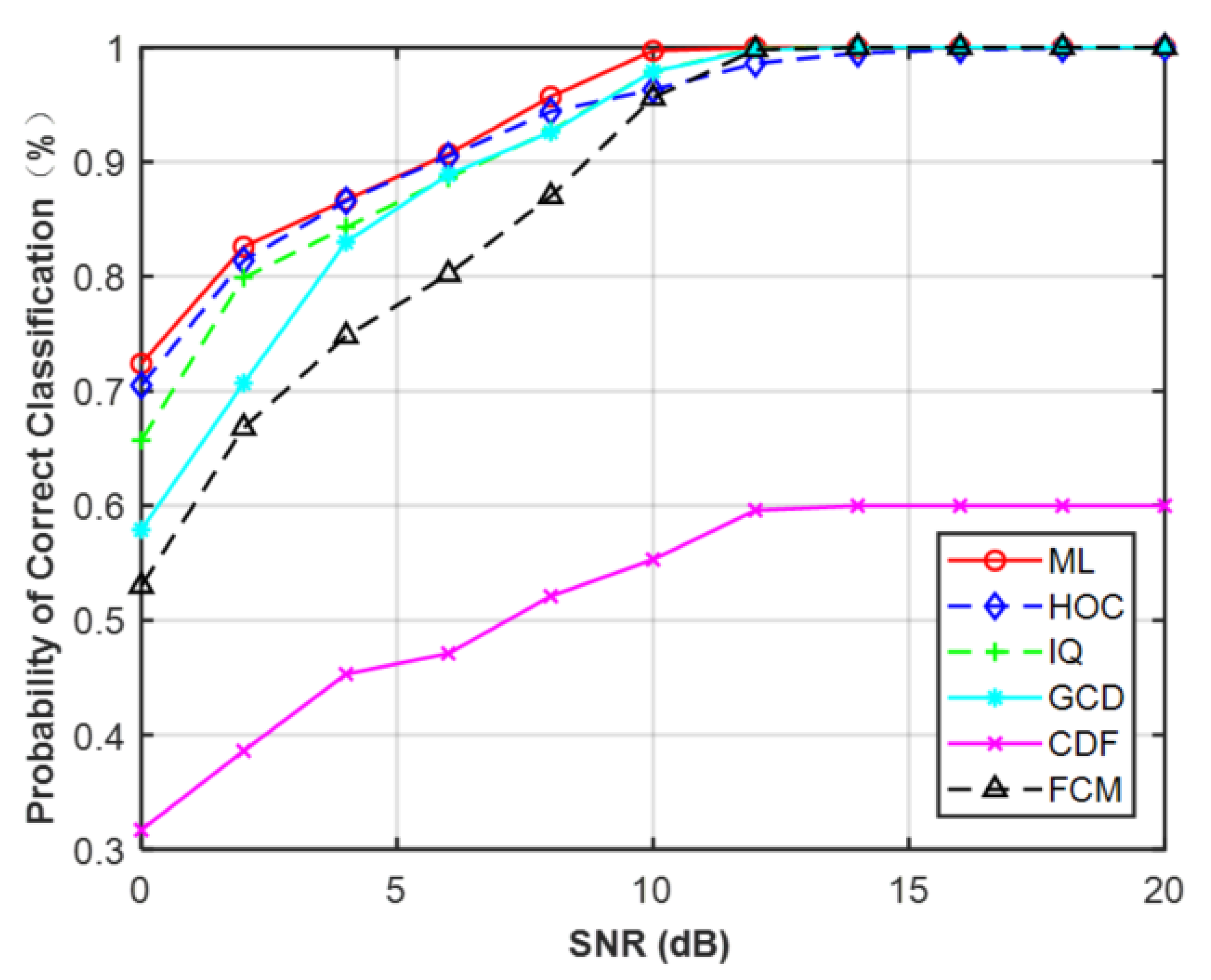 Sensors 21 08252 g008