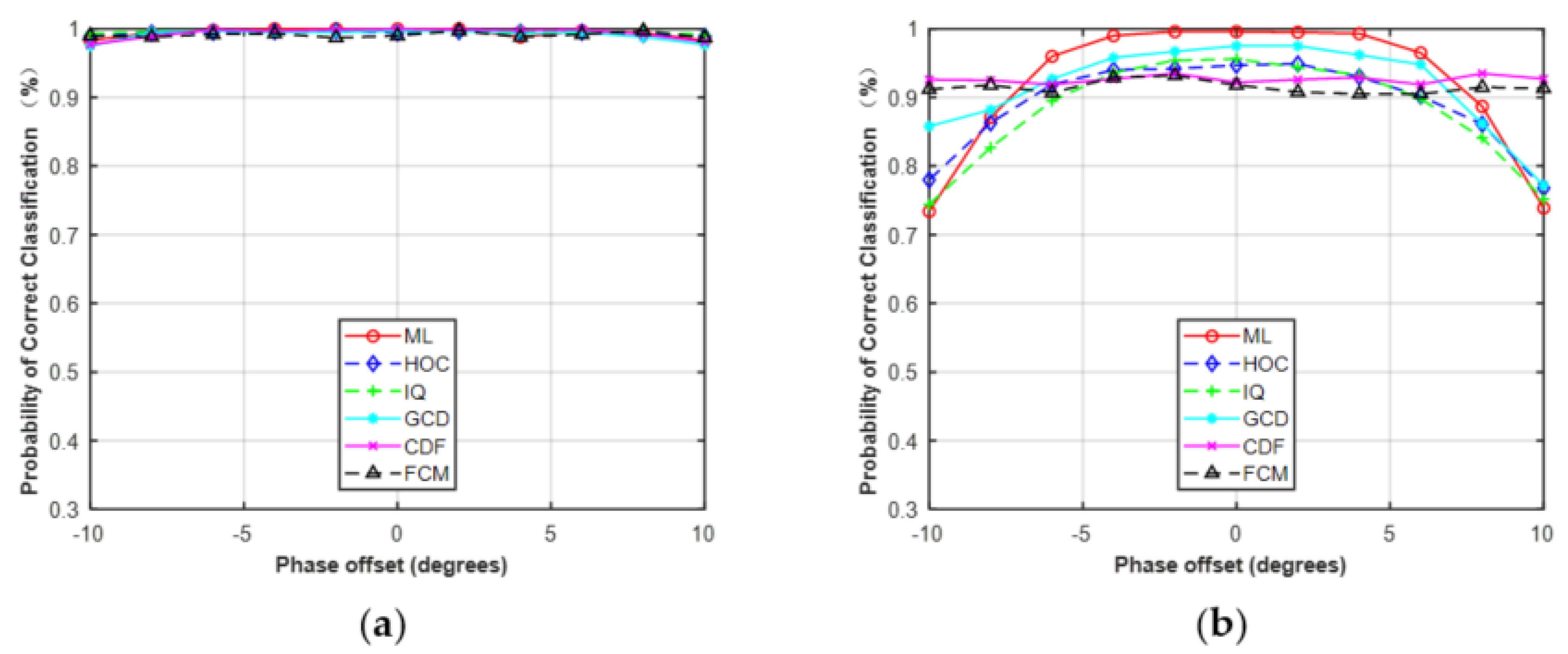 Sensors 21 08252 g009