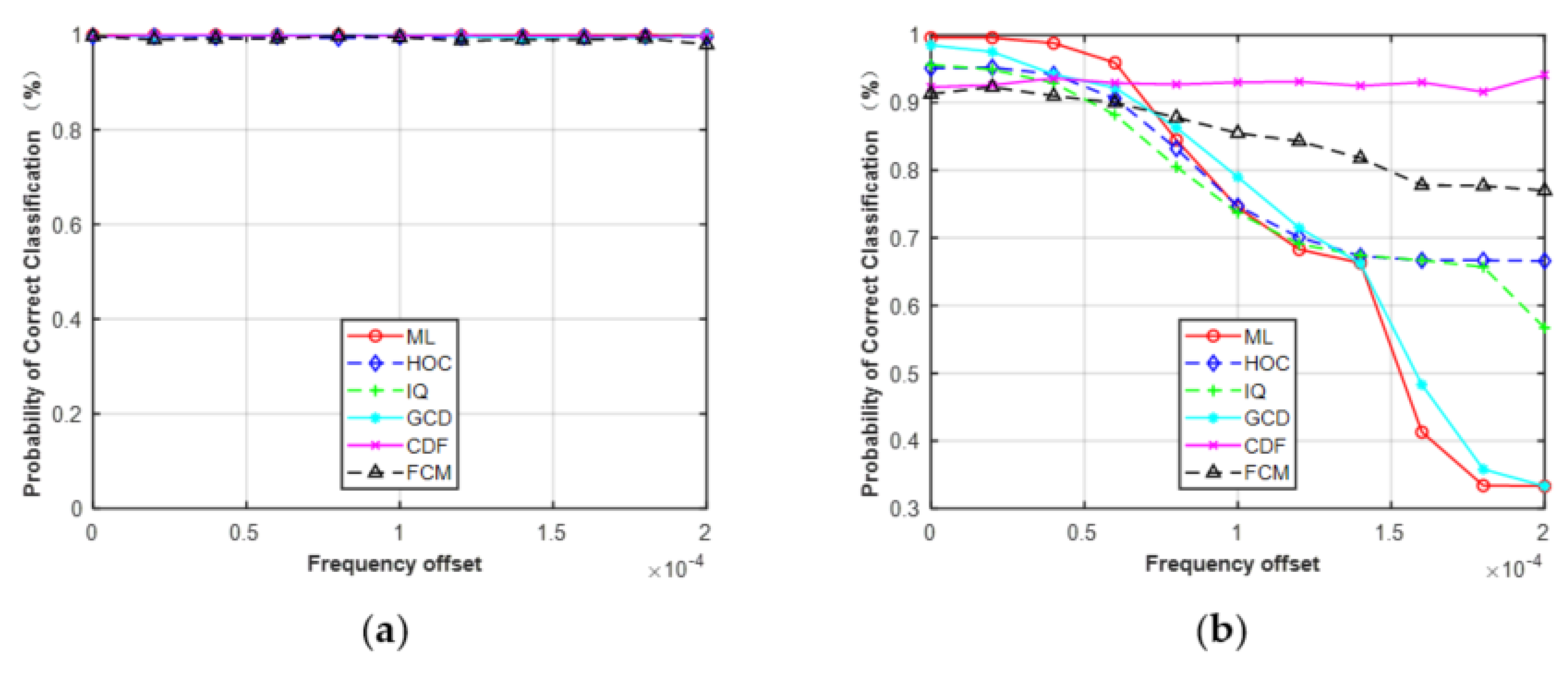 Sensors 21 08252 g010