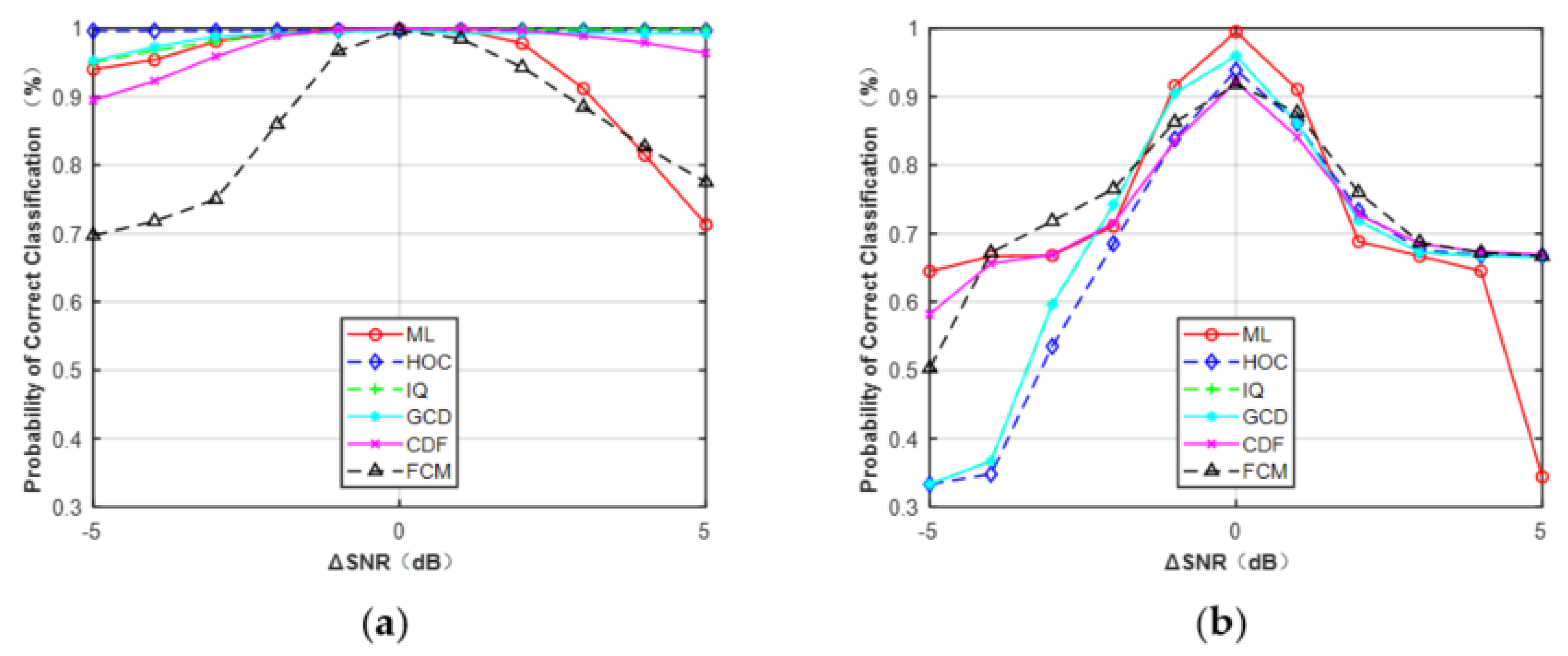 Sensors 21 08252 g011