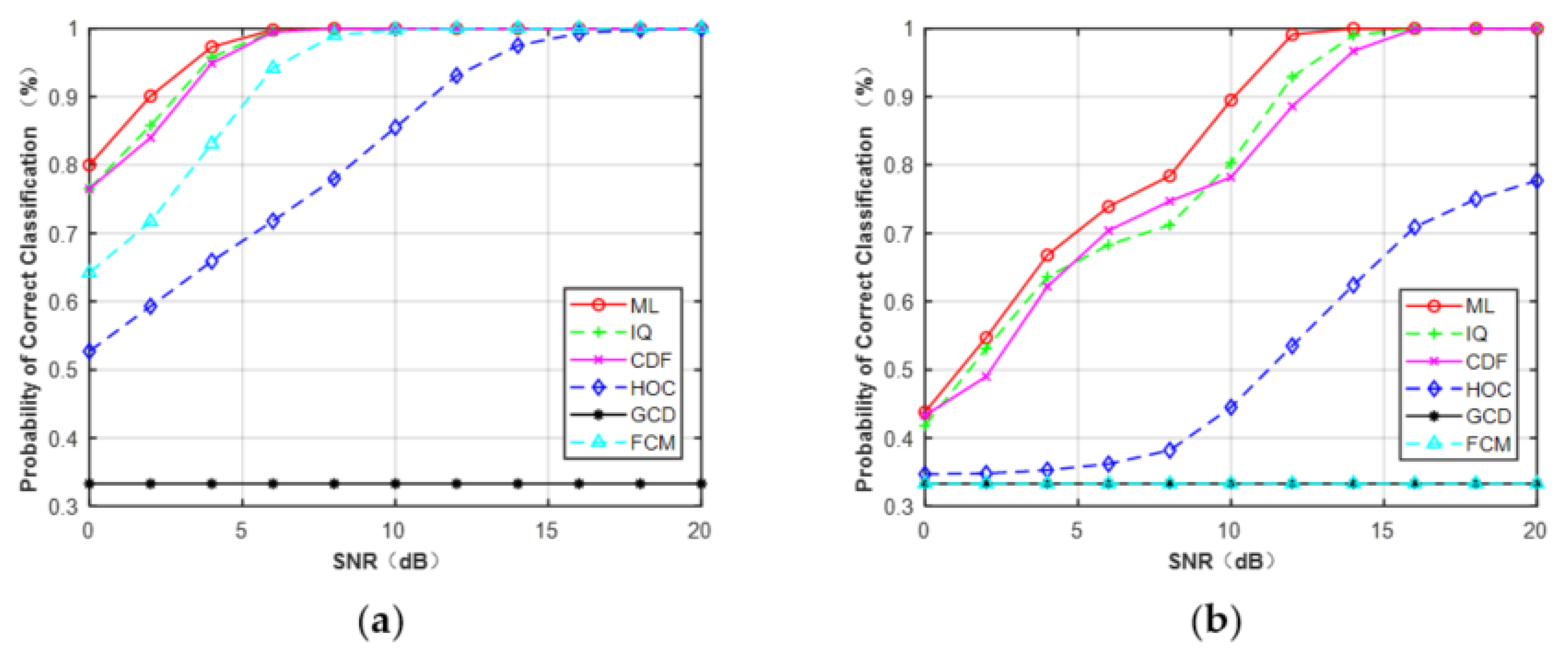 Sensors 21 08252 g012